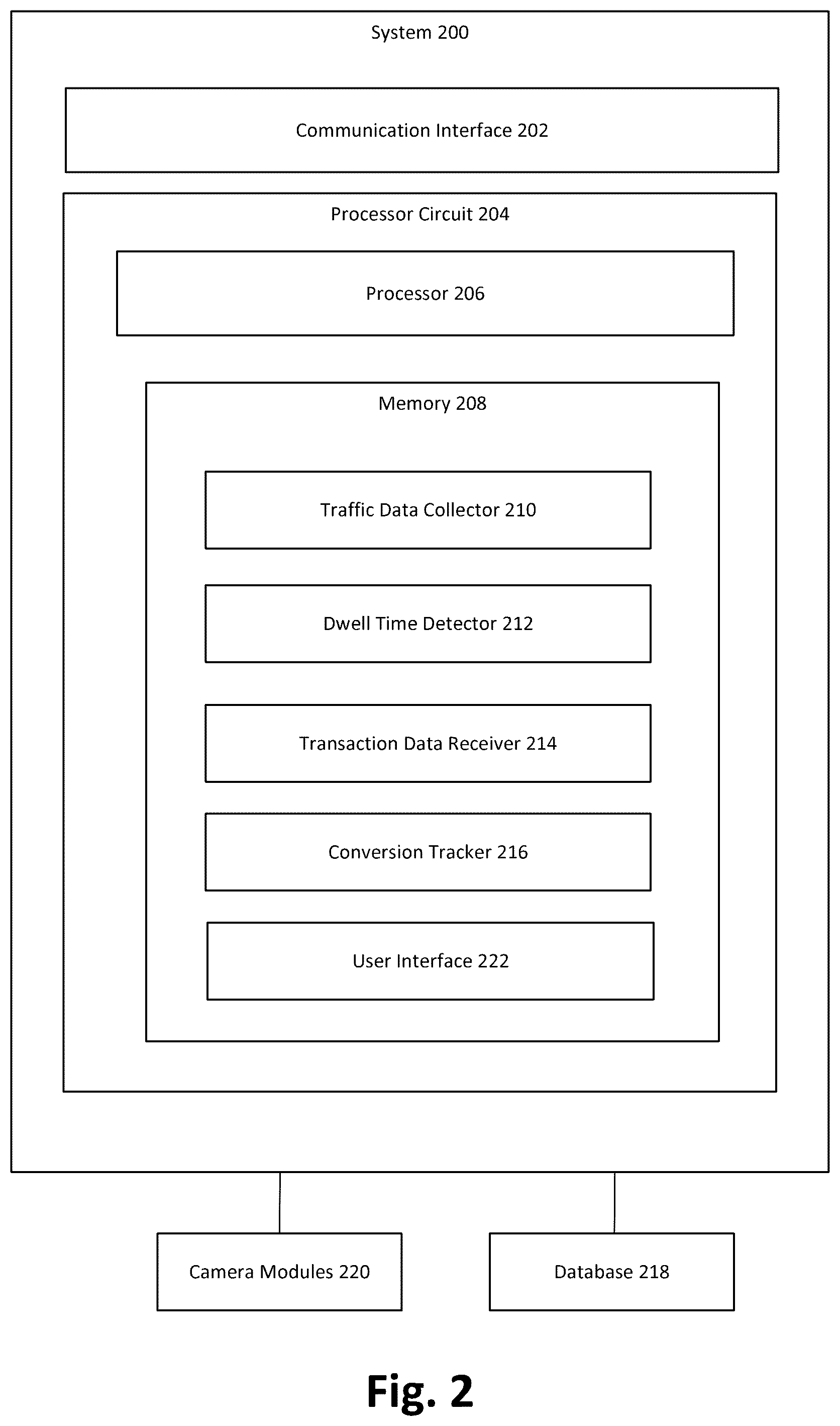 Patent US12488672 Figure 2 – Computer vision systems and methods for detecting person dwell time