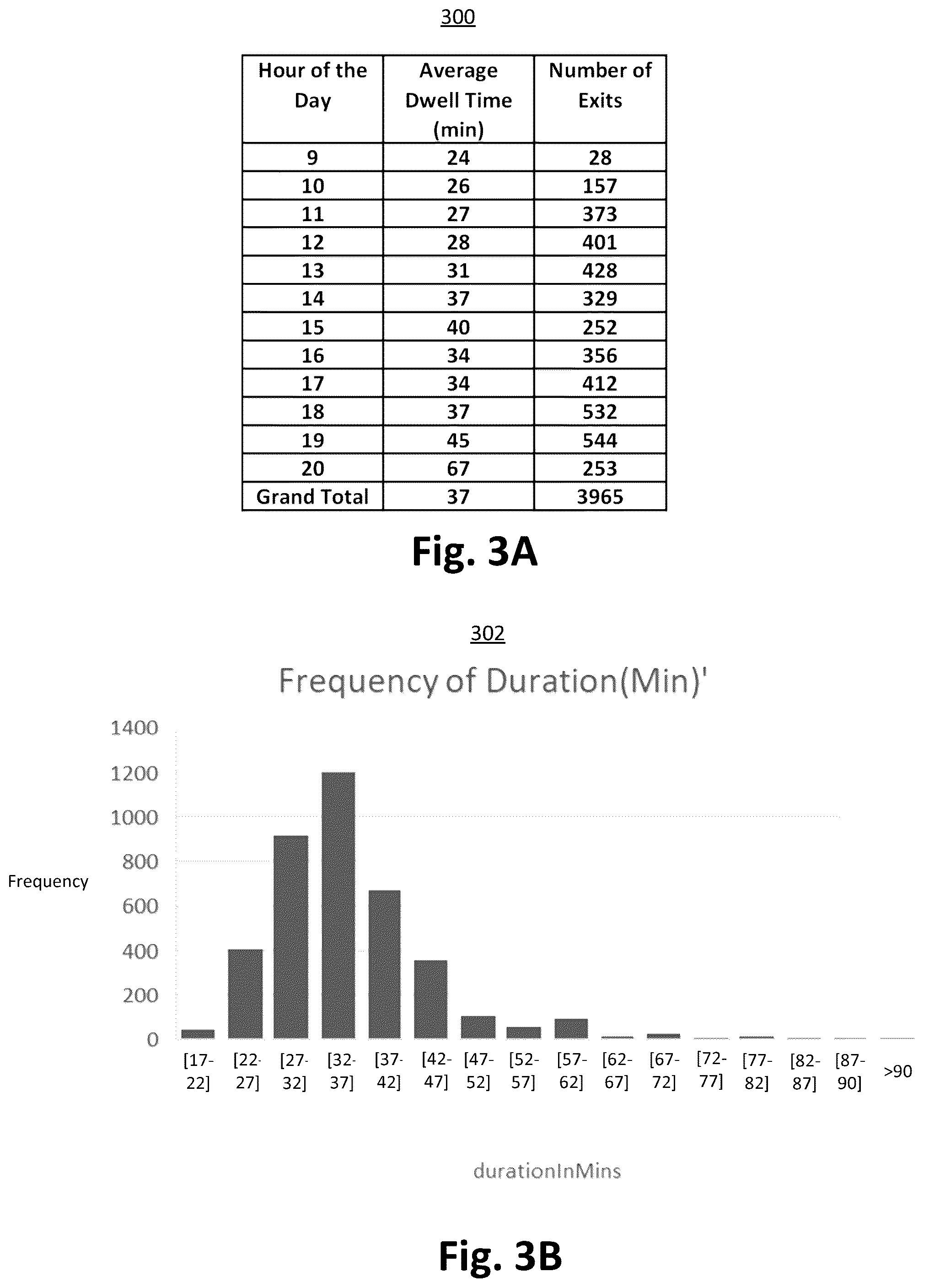 Patent US12488672 Figure 3 – Computer vision systems and methods for detecting person dwell time