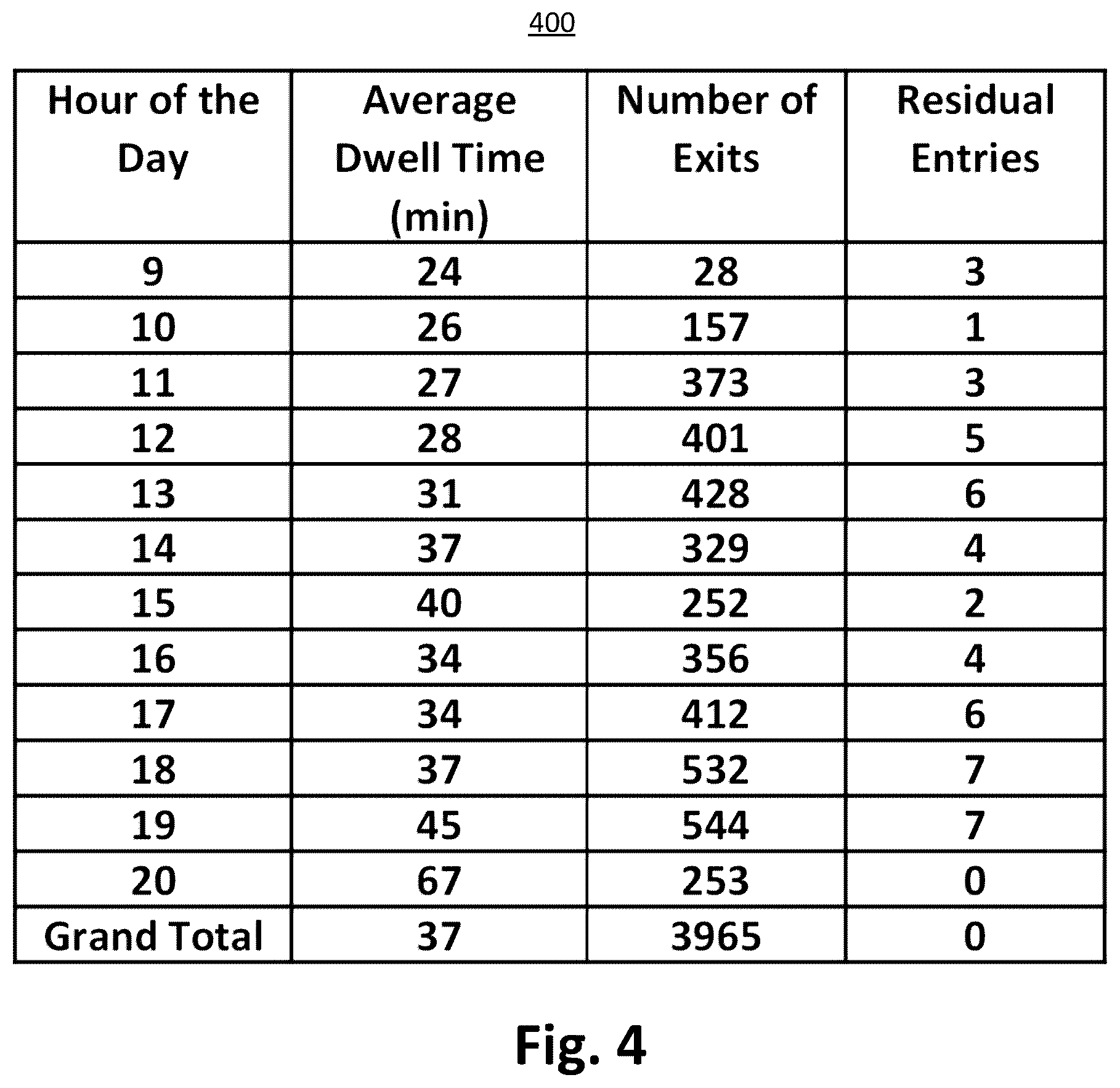 Patent US12488672 Figure 4 – Computer vision systems and methods for detecting person dwell time