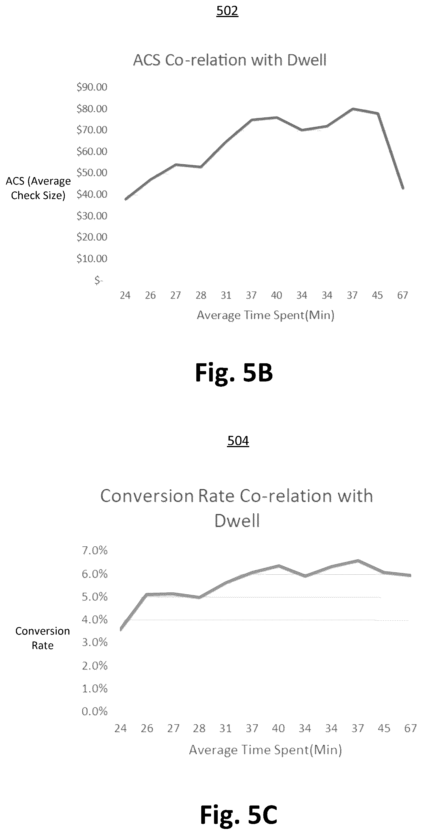 Patent US12488672 Figure 6 – Computer vision systems and methods for detecting person dwell time