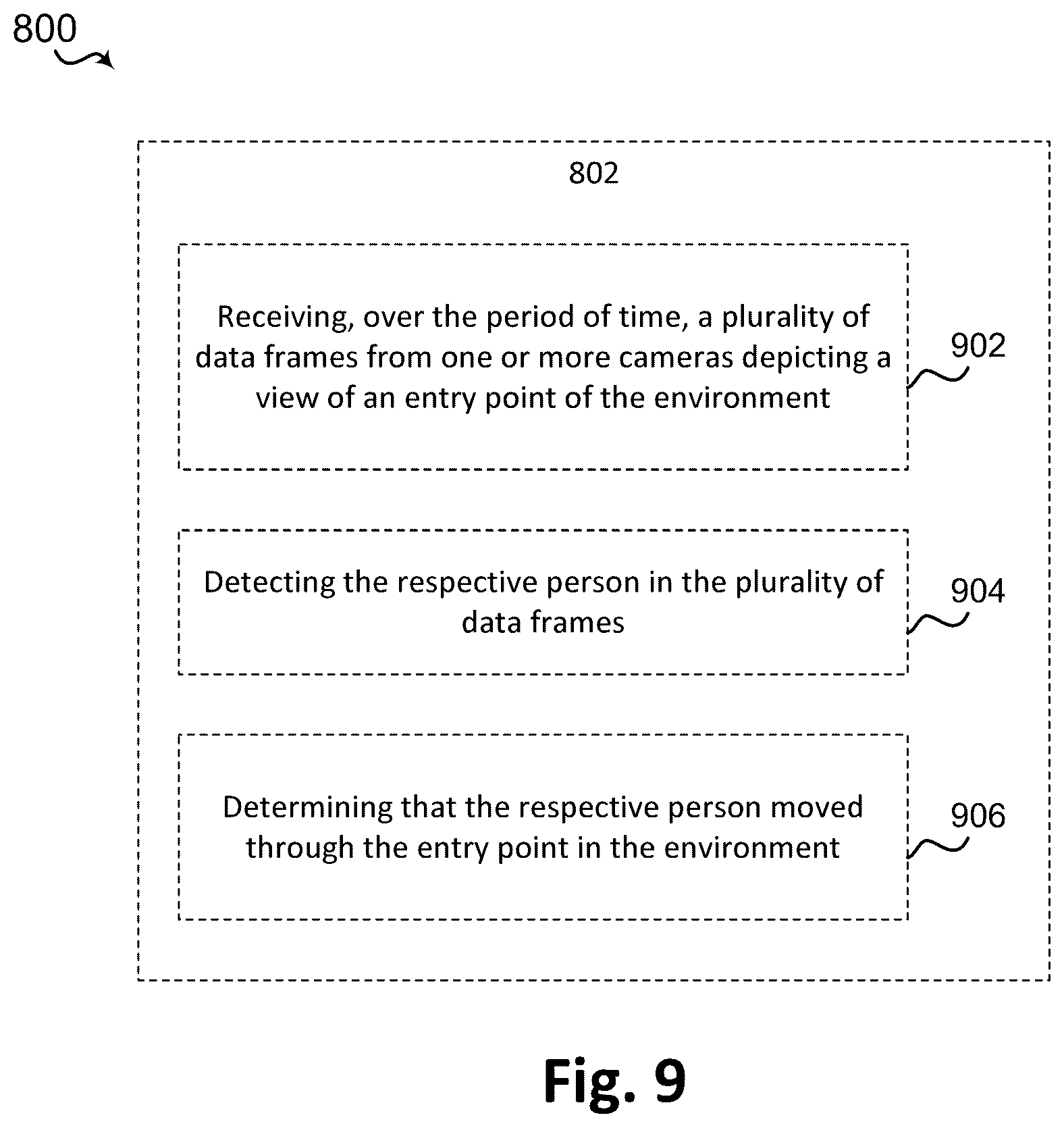 Patent US12488672 Figure 10 – Computer vision systems and methods for detecting person dwell time