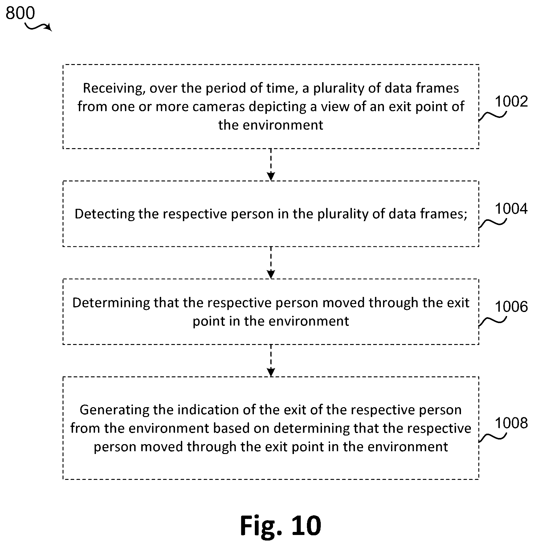 Patent US12488672 Figure 11 – Computer vision systems and methods for detecting person dwell time