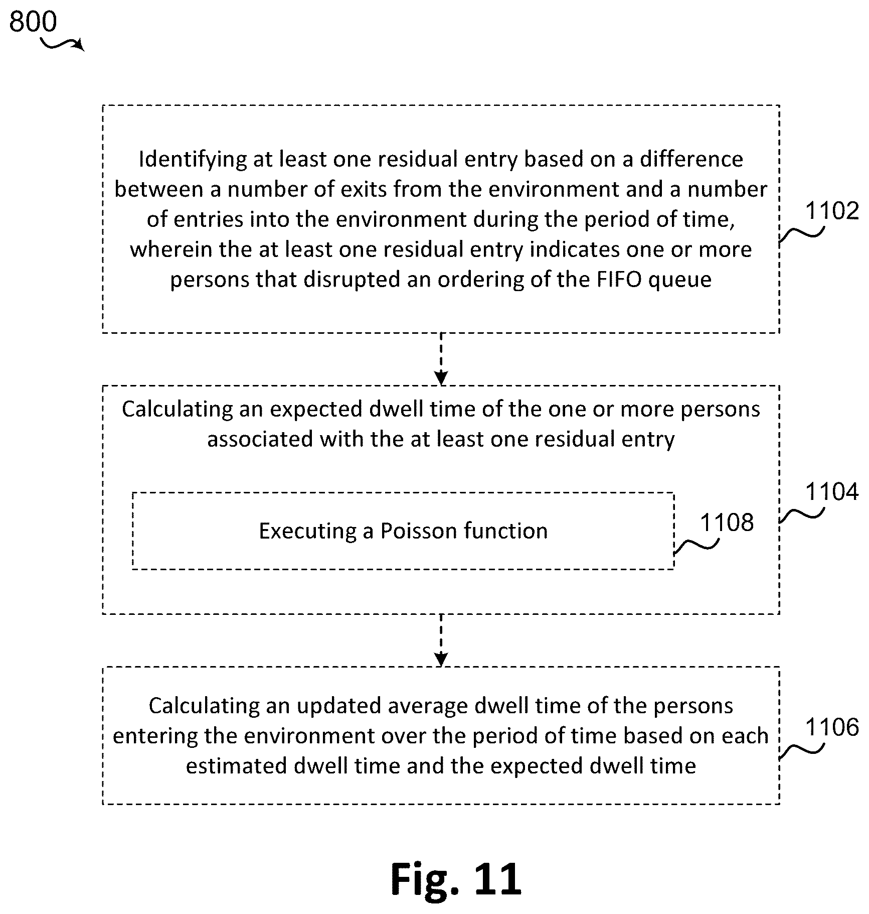 Patent US12488672 Figure 12 – Computer vision systems and methods for detecting person dwell time