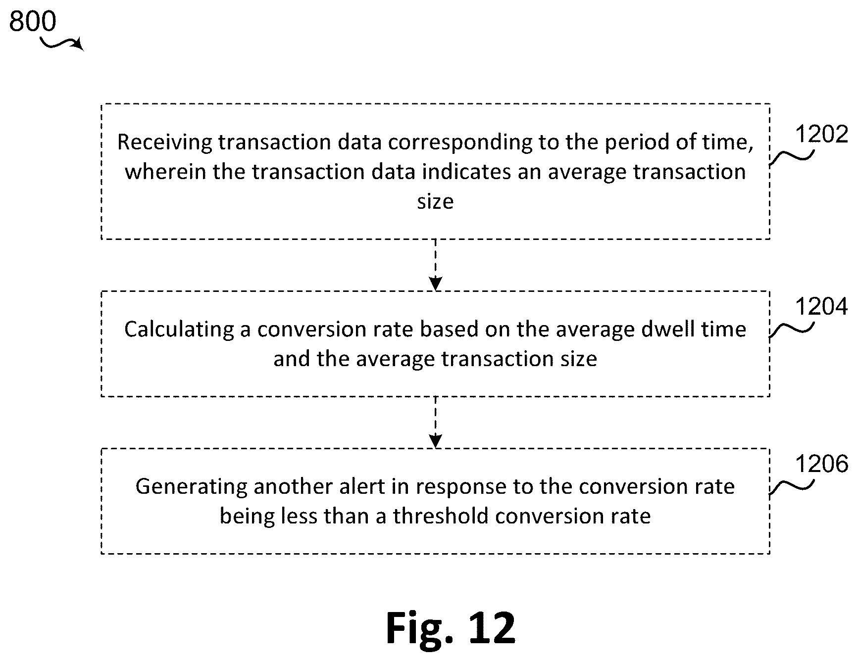 Patent US12488672 Figure 13 – Computer vision systems and methods for detecting person dwell time