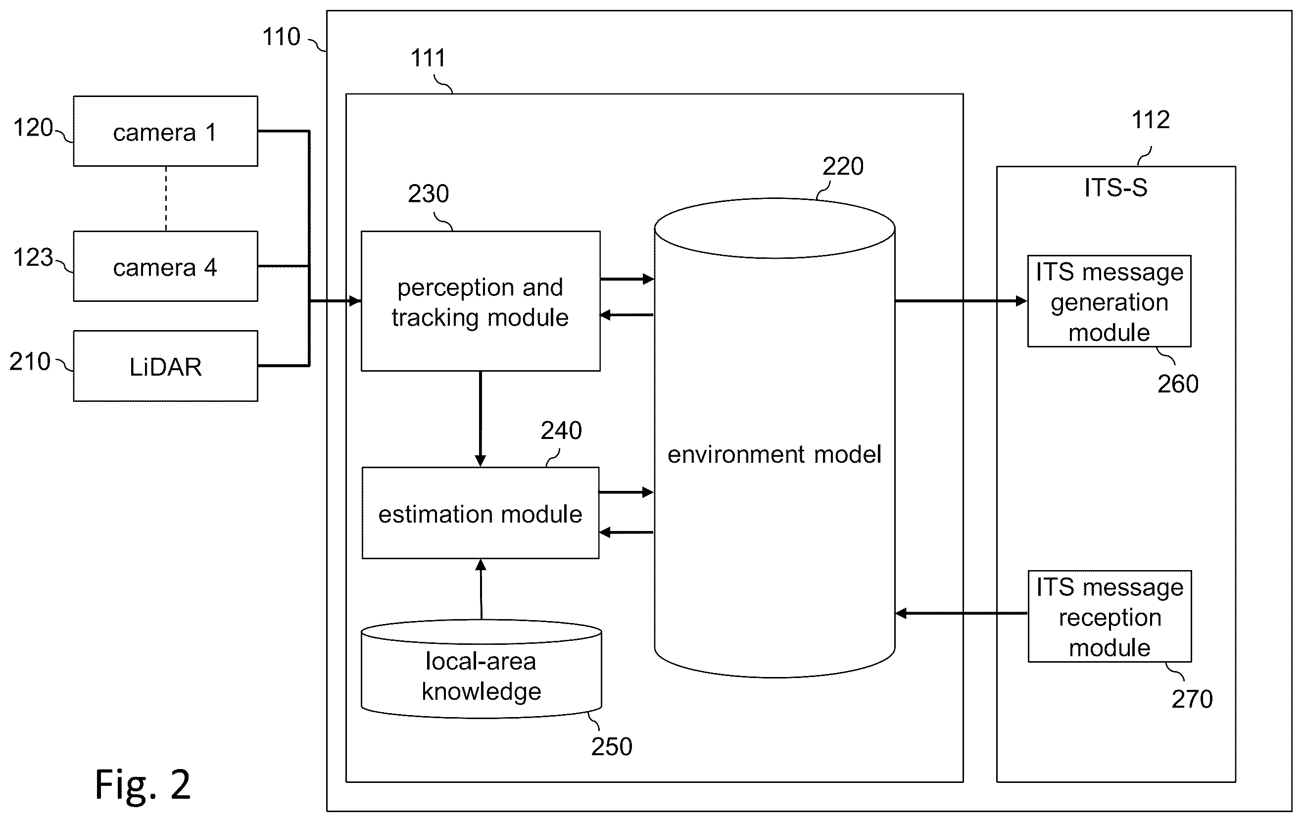 Patent US12488680 Figure 2 – Communication within an intelligent transport system for signaling hidden objects