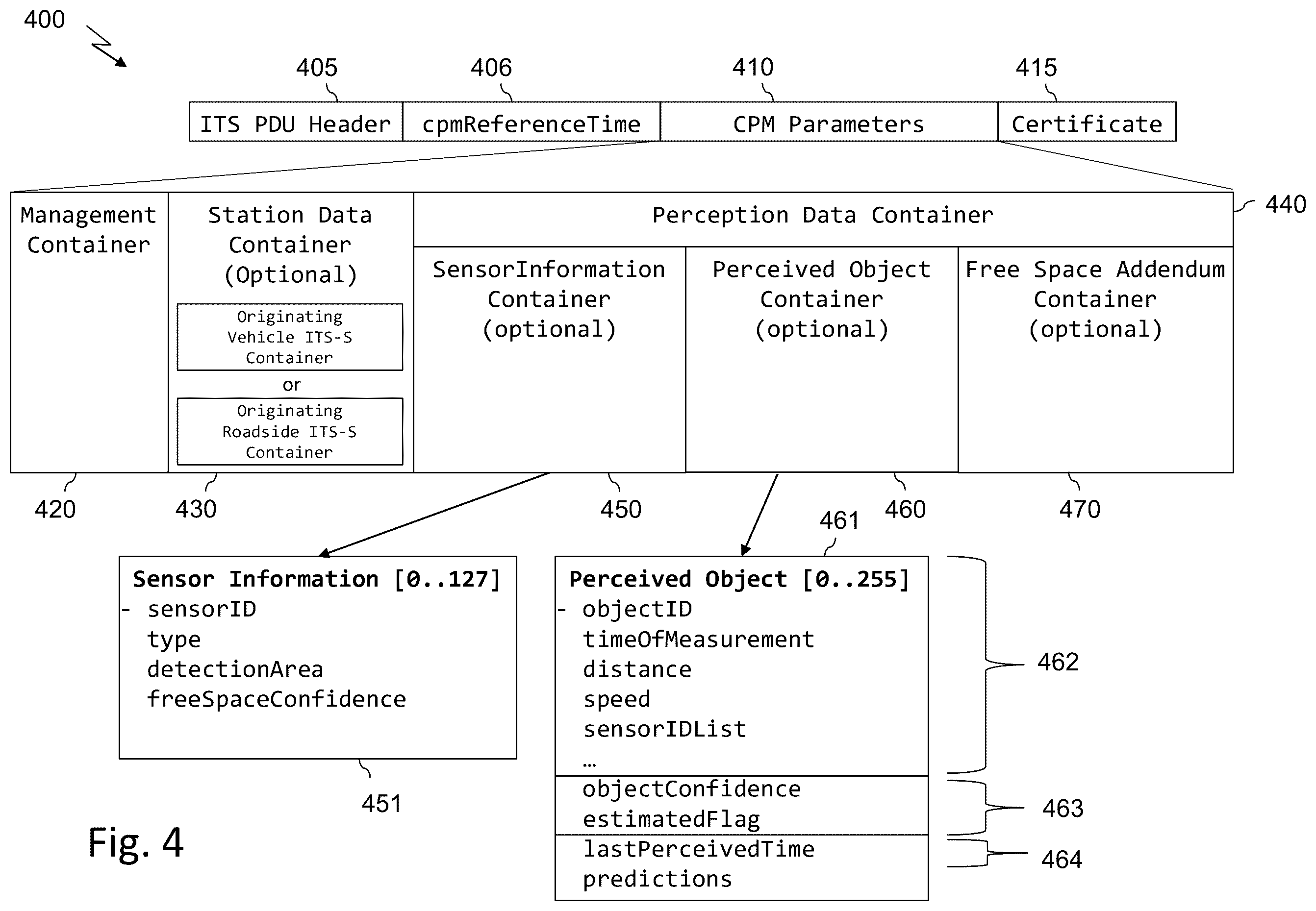 Patent US12488680 Figure 4 – Communication within an intelligent transport system for signaling hidden objects