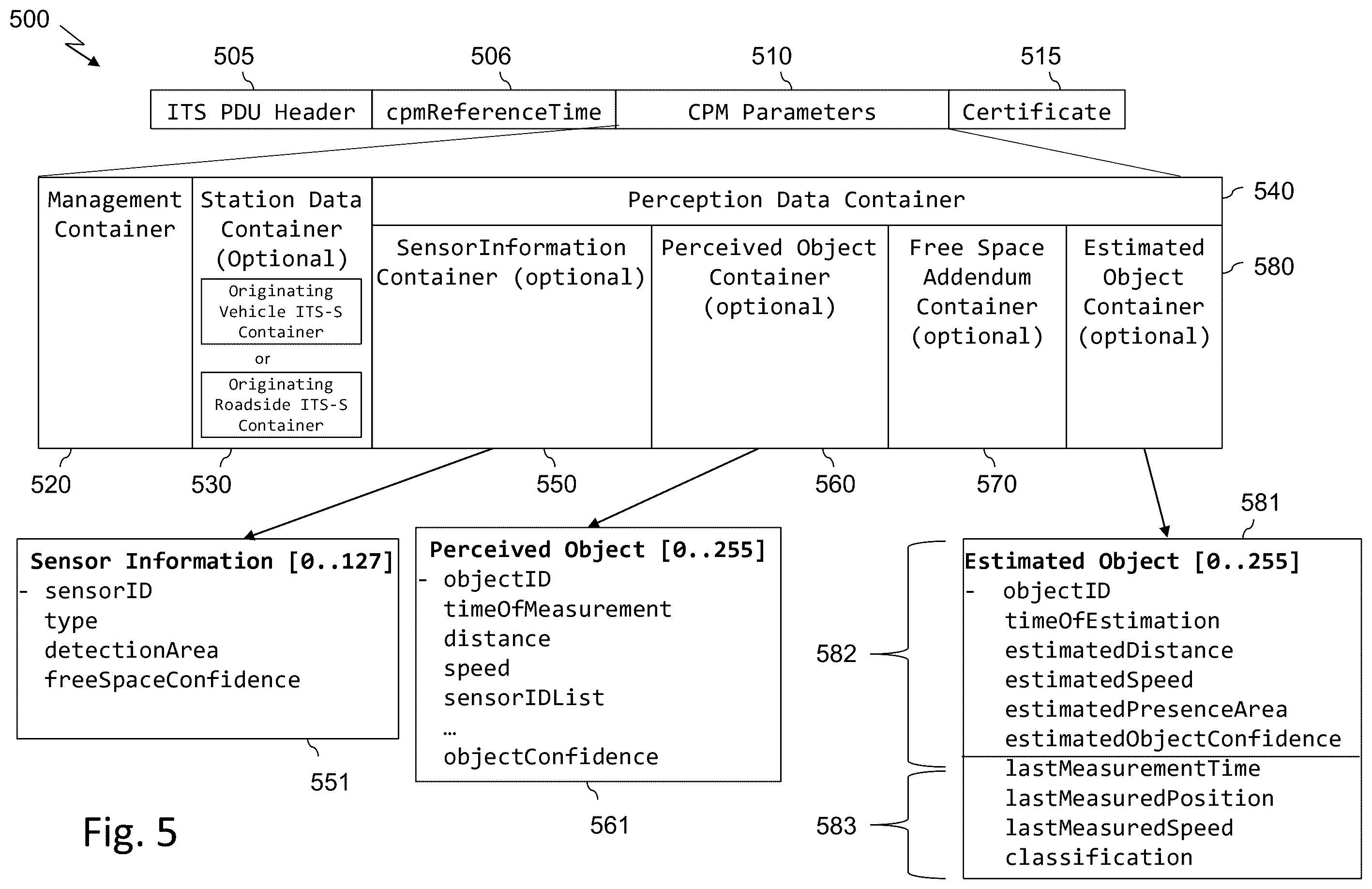 Patent US12488680 Figure 5 – Communication within an intelligent transport system for signaling hidden objects