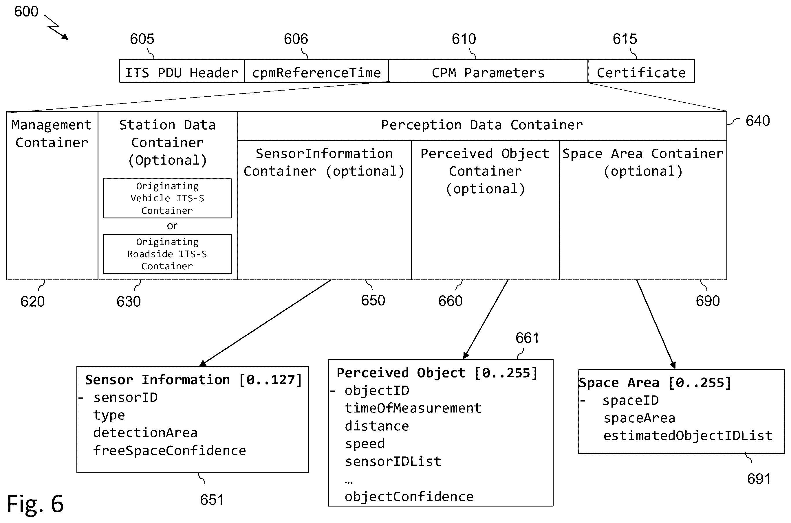 Patent US12488680 Figure 6 – Communication within an intelligent transport system for signaling hidden objects