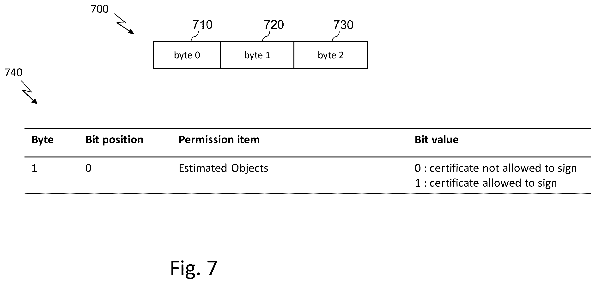 Patent US12488680 Figure 7 – Communication within an intelligent transport system for signaling hidden objects