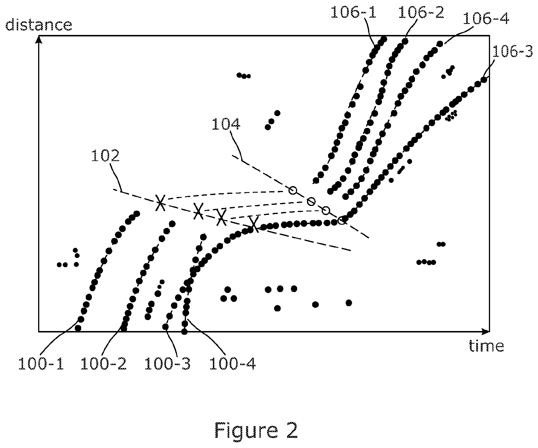 Patent US12488683 Figure 2 – Distributed acoustic sensing of traffic