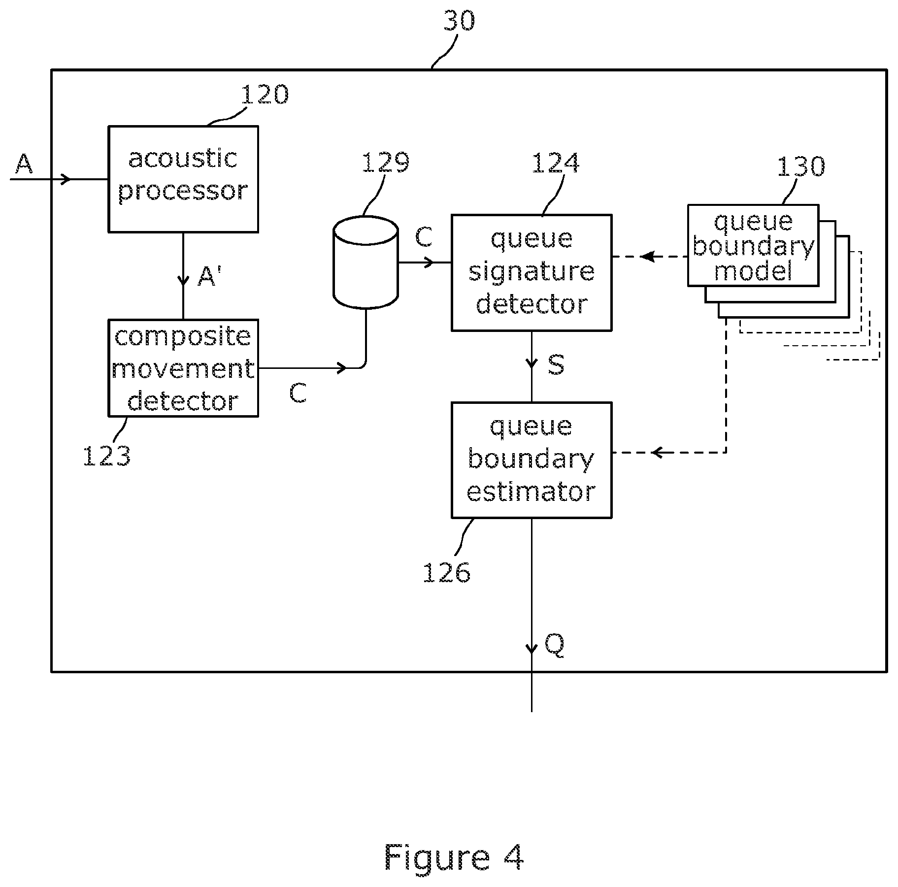 Patent US12488683 Figure 4 – Distributed acoustic sensing of traffic