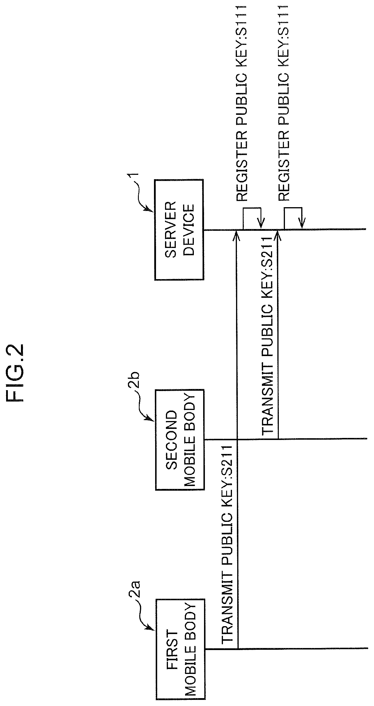 Patent US12488686 Figure 2 – Control method, server device, non-transitory computer readable storage medium, and data delivery system