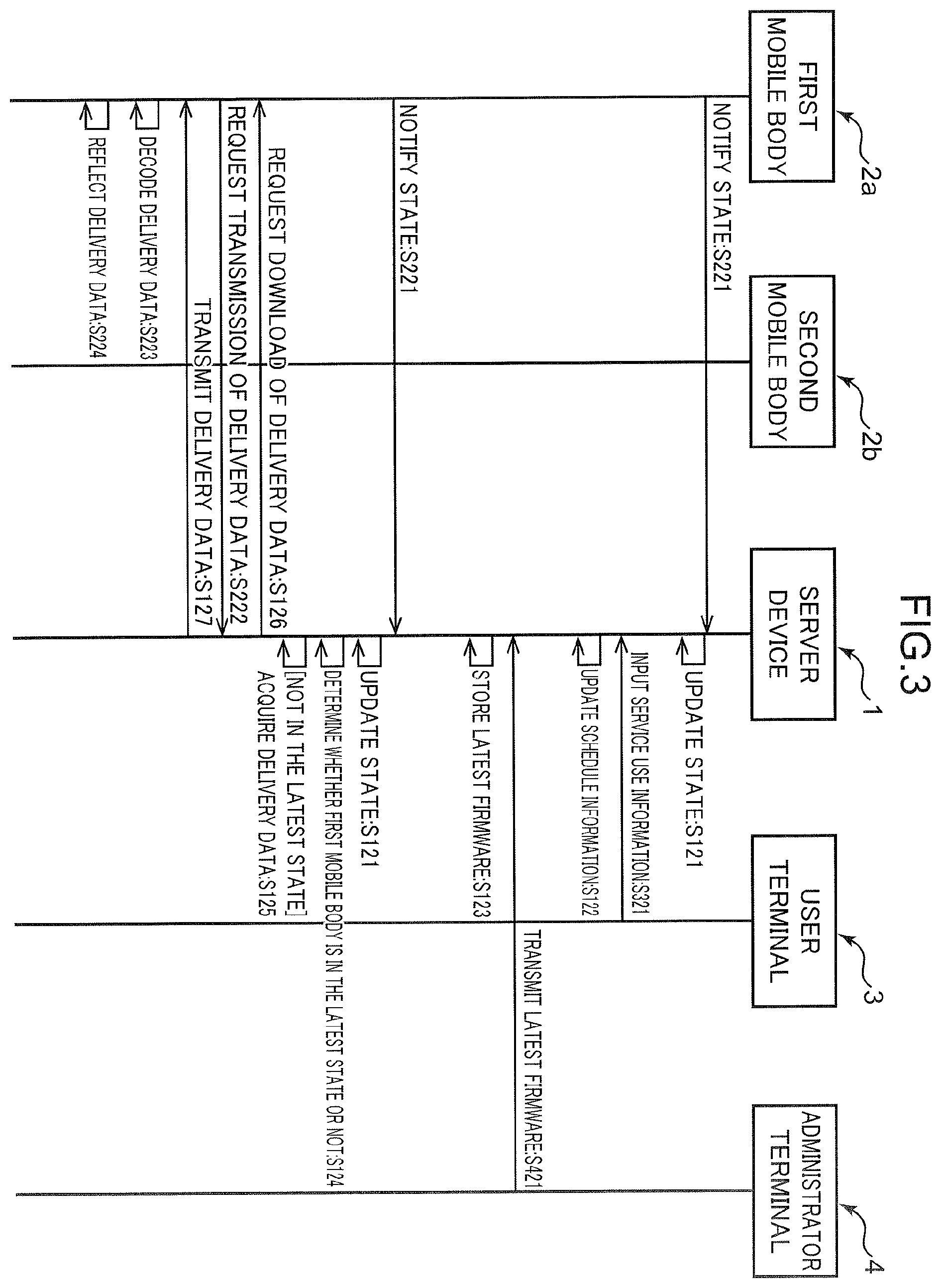 Patent US12488686 Figure 3 – Control method, server device, non-transitory computer readable storage medium, and data delivery system