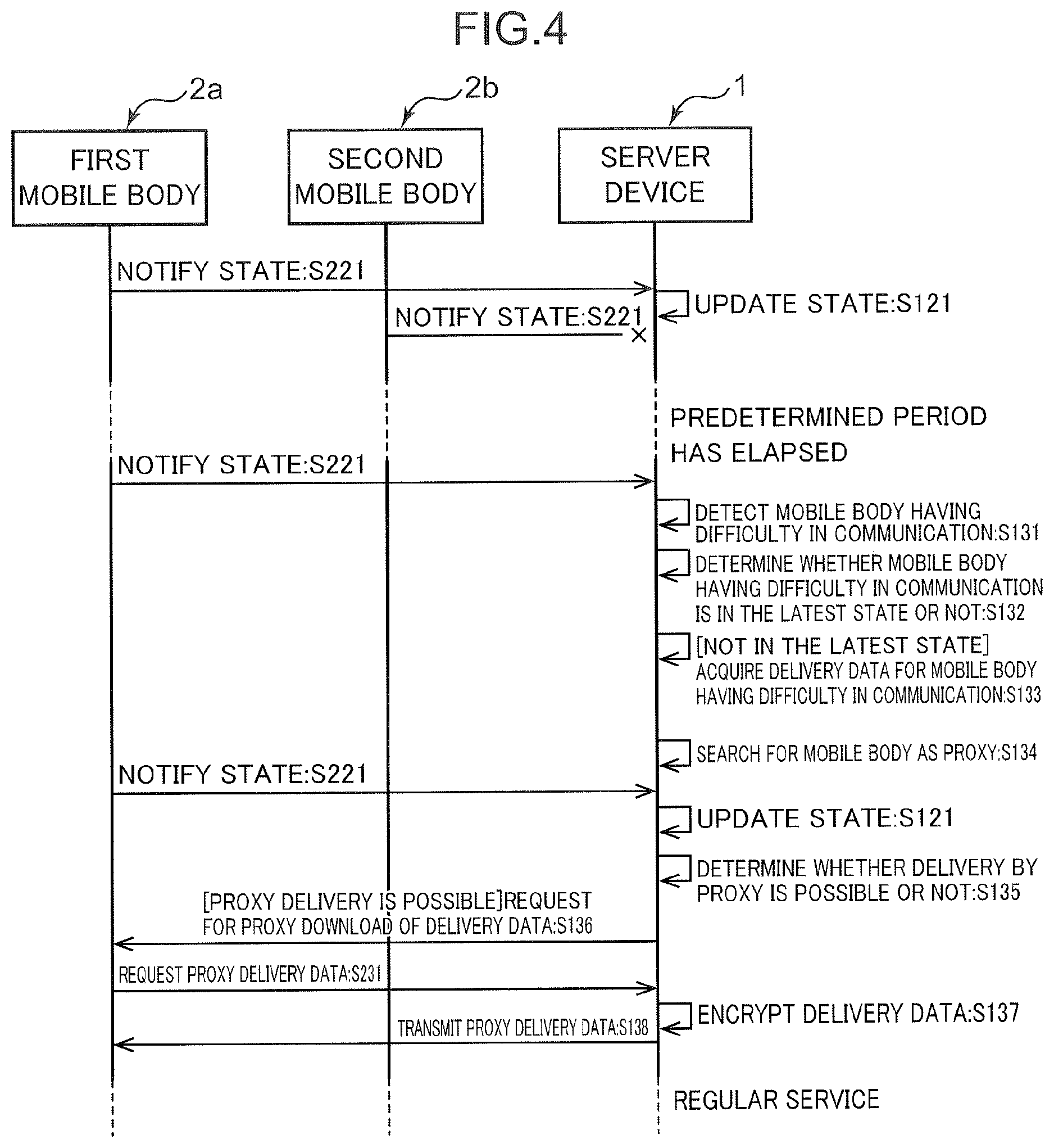 Patent US12488686 Figure 4 – Control method, server device, non-transitory computer readable storage medium, and data delivery system