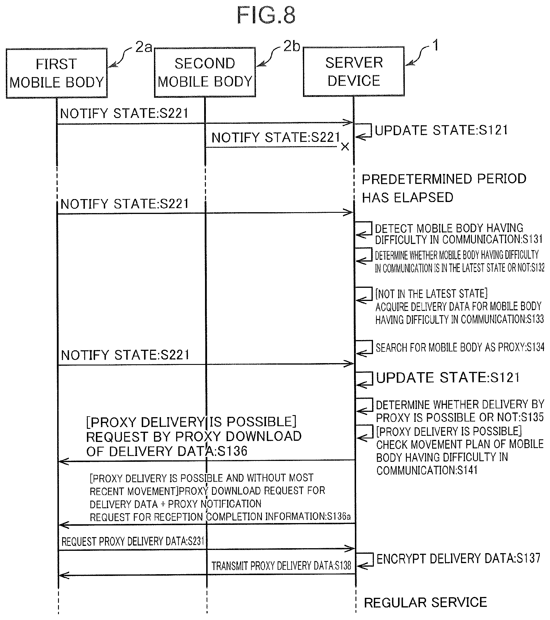 Patent US12488686 Figure 8 – Control method, server device, non-transitory computer readable storage medium, and data delivery system