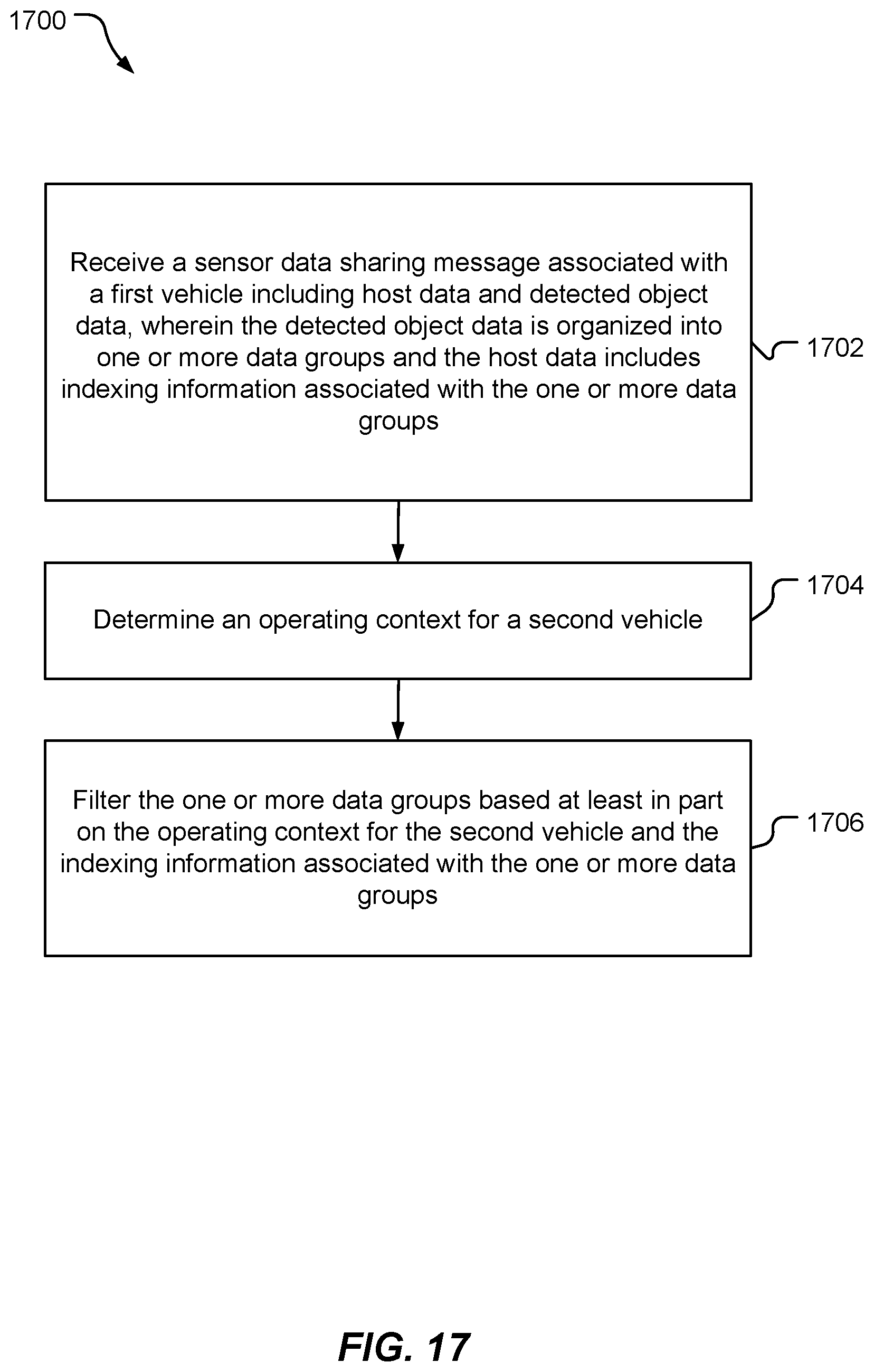 Patent US12488687 Figure 20 – Filtering V2X sensor data messages