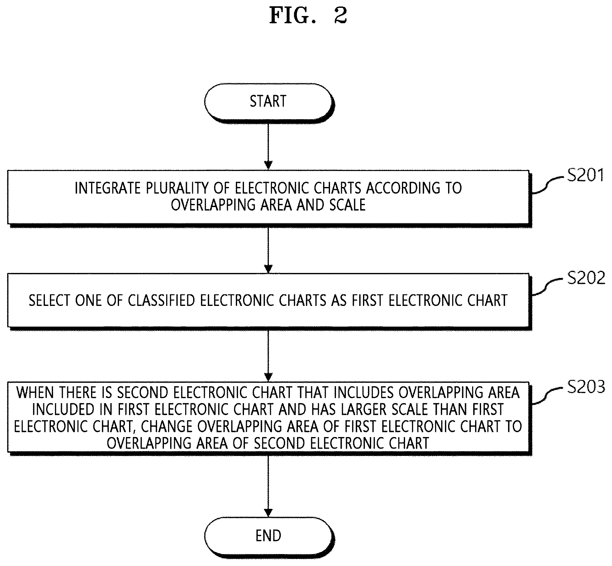 Patent US12488691 Figure 2 – Method and apparatus for generating an integrated electronic chart for route setting