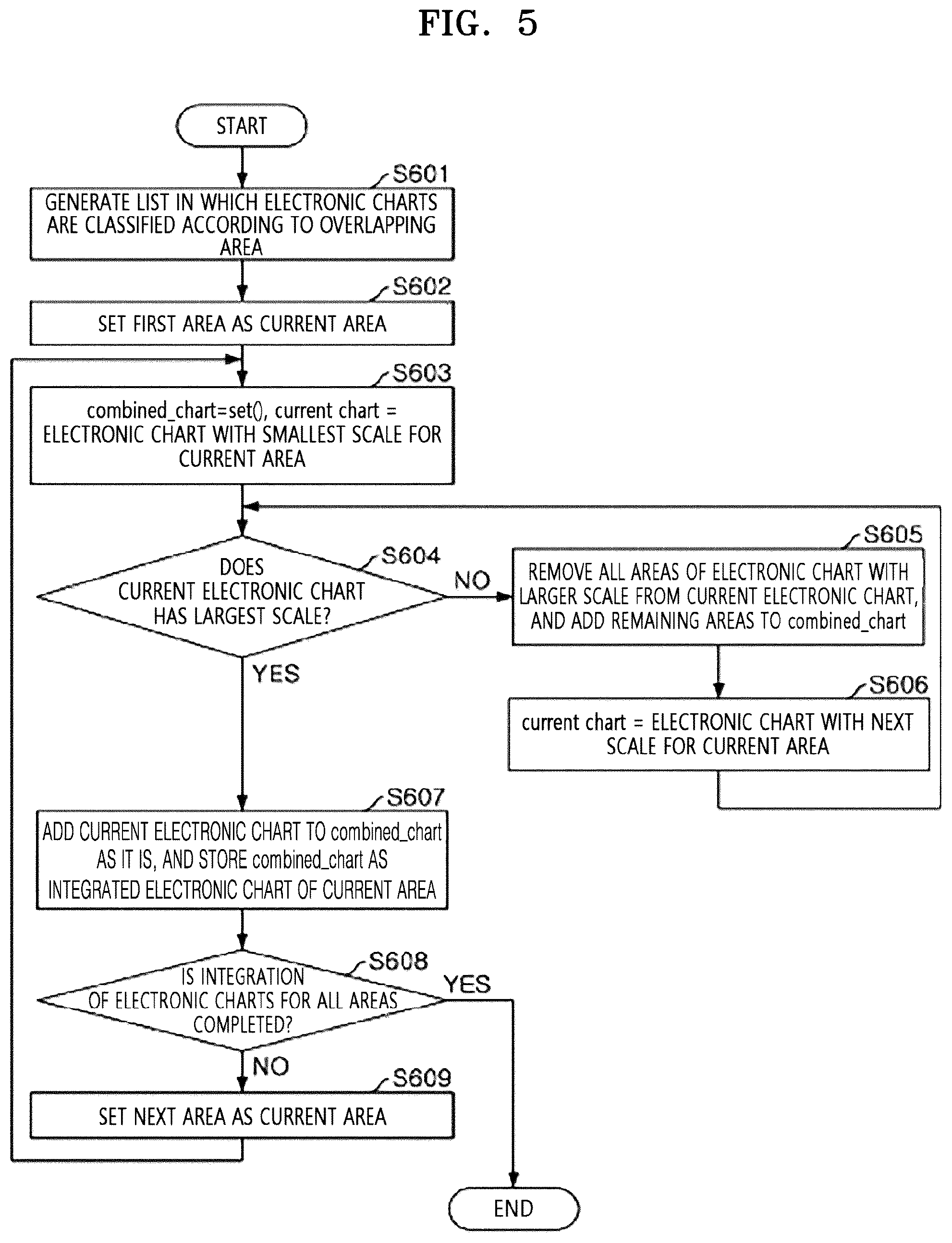 Patent US12488691 Figure 5 – Method and apparatus for generating an integrated electronic chart for route setting