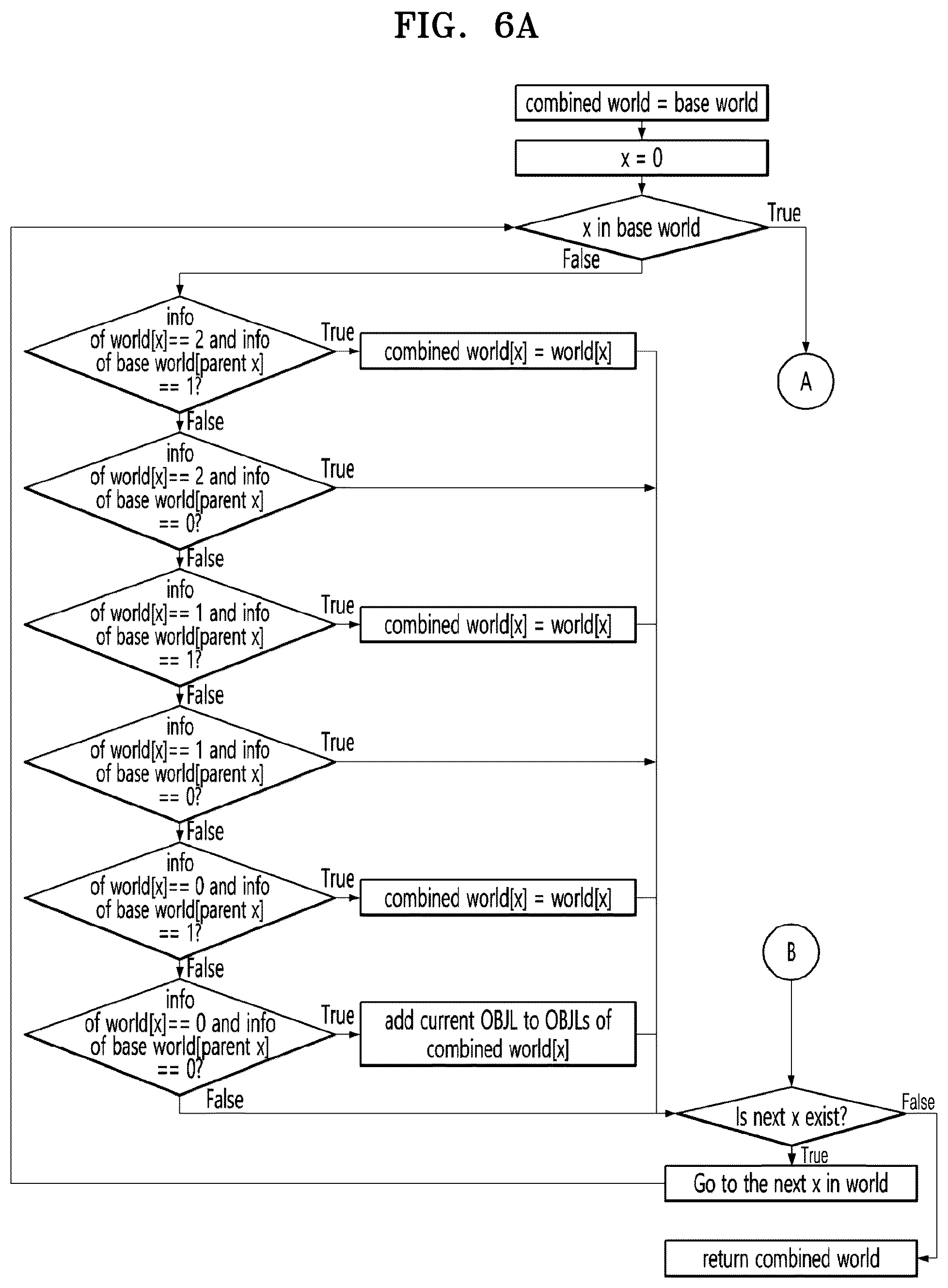 Patent US12488691 Figure 6 – Method and apparatus for generating an integrated electronic chart for route setting