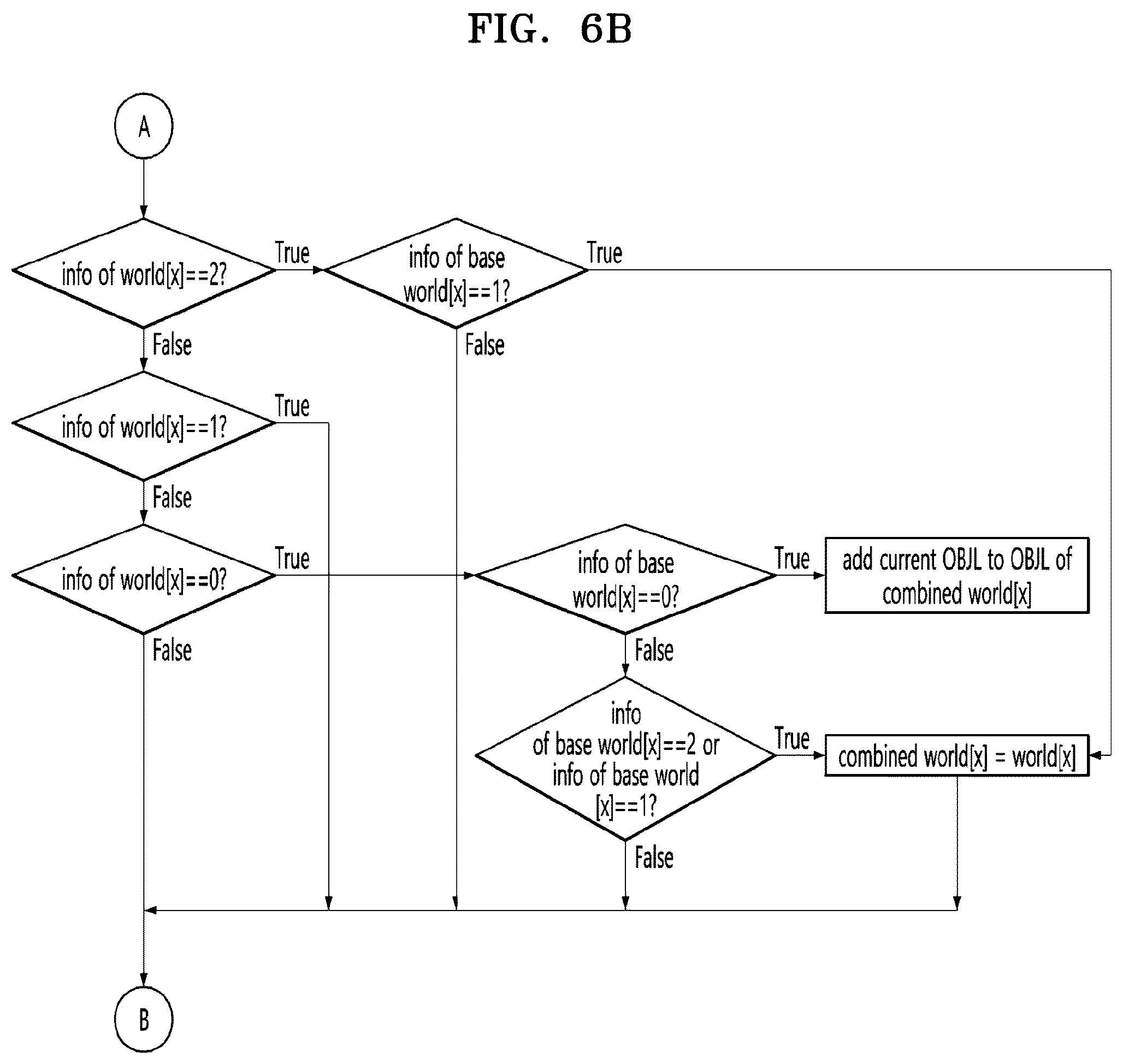 Patent US12488691 Figure 7 – Method and apparatus for generating an integrated electronic chart for route setting