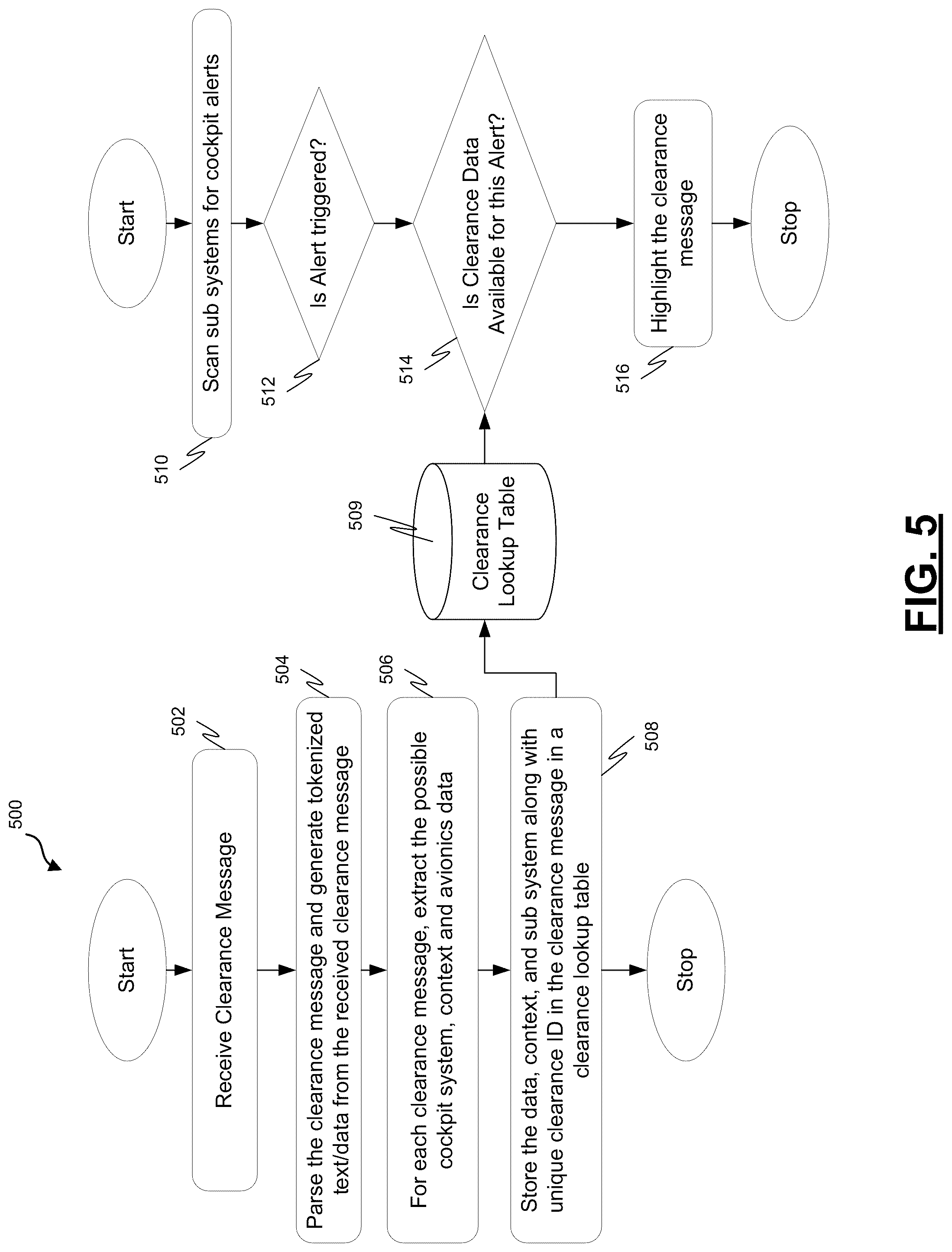 Patent US12488692 Figure 5 – Systems and methods for identifying context for cockpit alerts