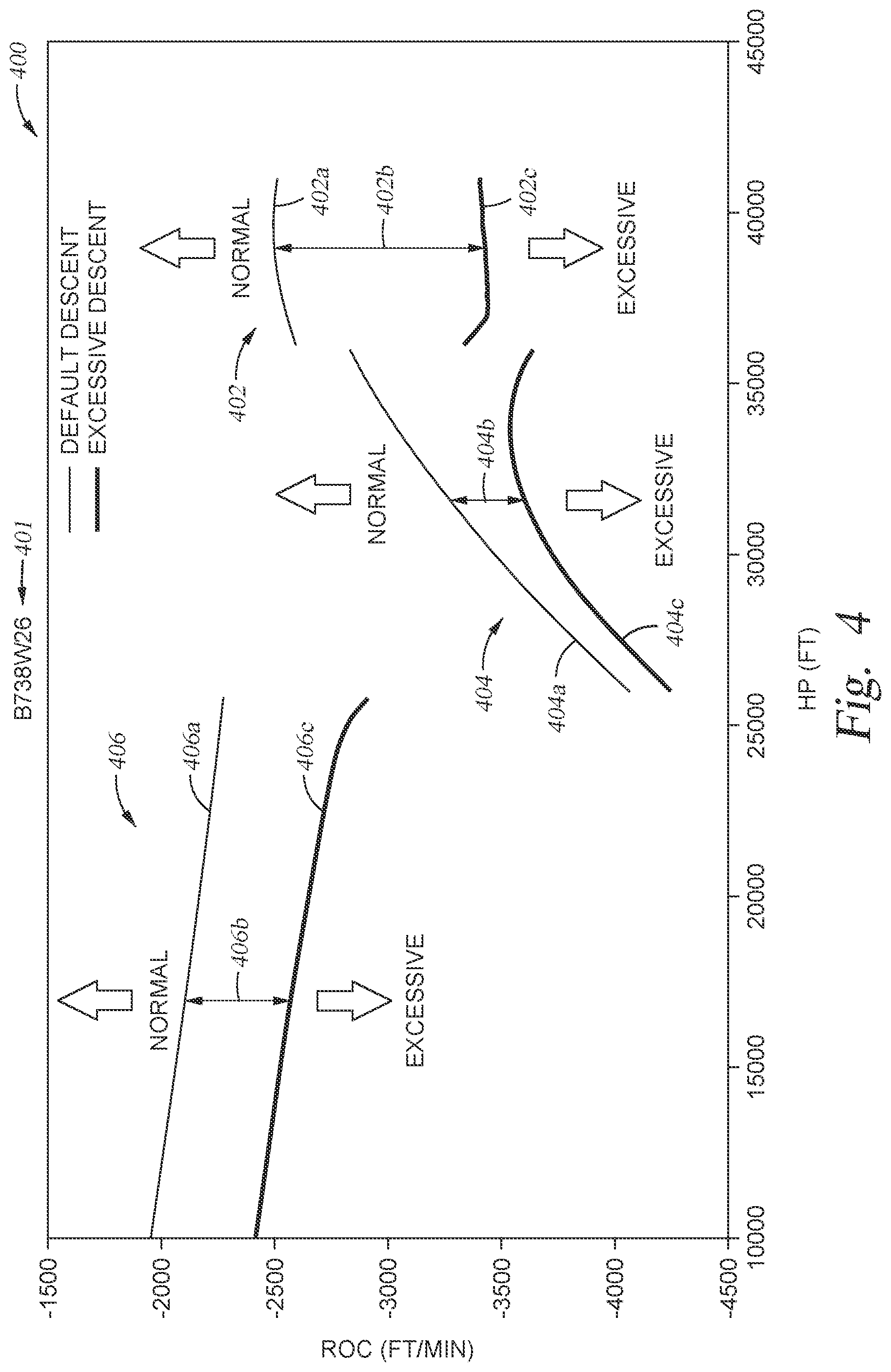 Patent US12488697 Figure 4 – Methods and apparatus for monitoring aircraft descent rates