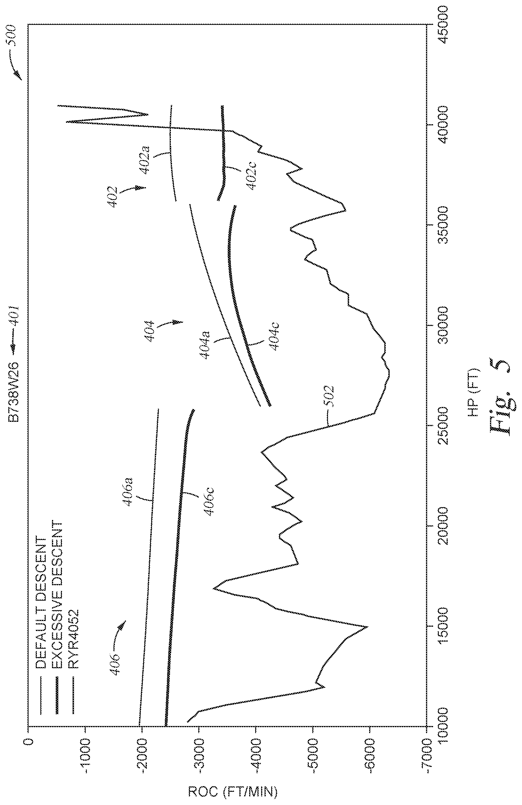 Patent US12488697 Figure 5 – Methods and apparatus for monitoring aircraft descent rates