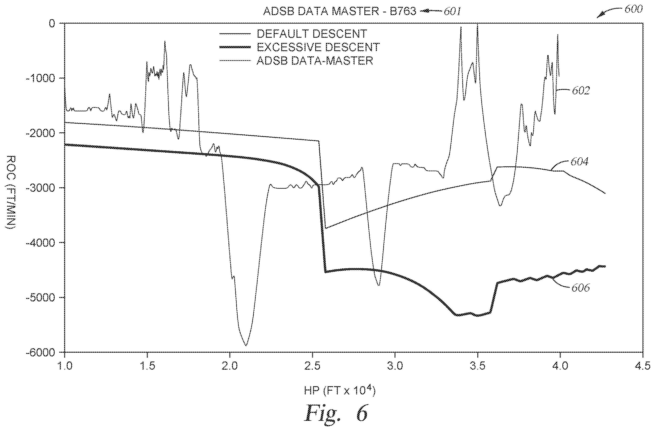 Patent US12488697 Figure 6 – Methods and apparatus for monitoring aircraft descent rates