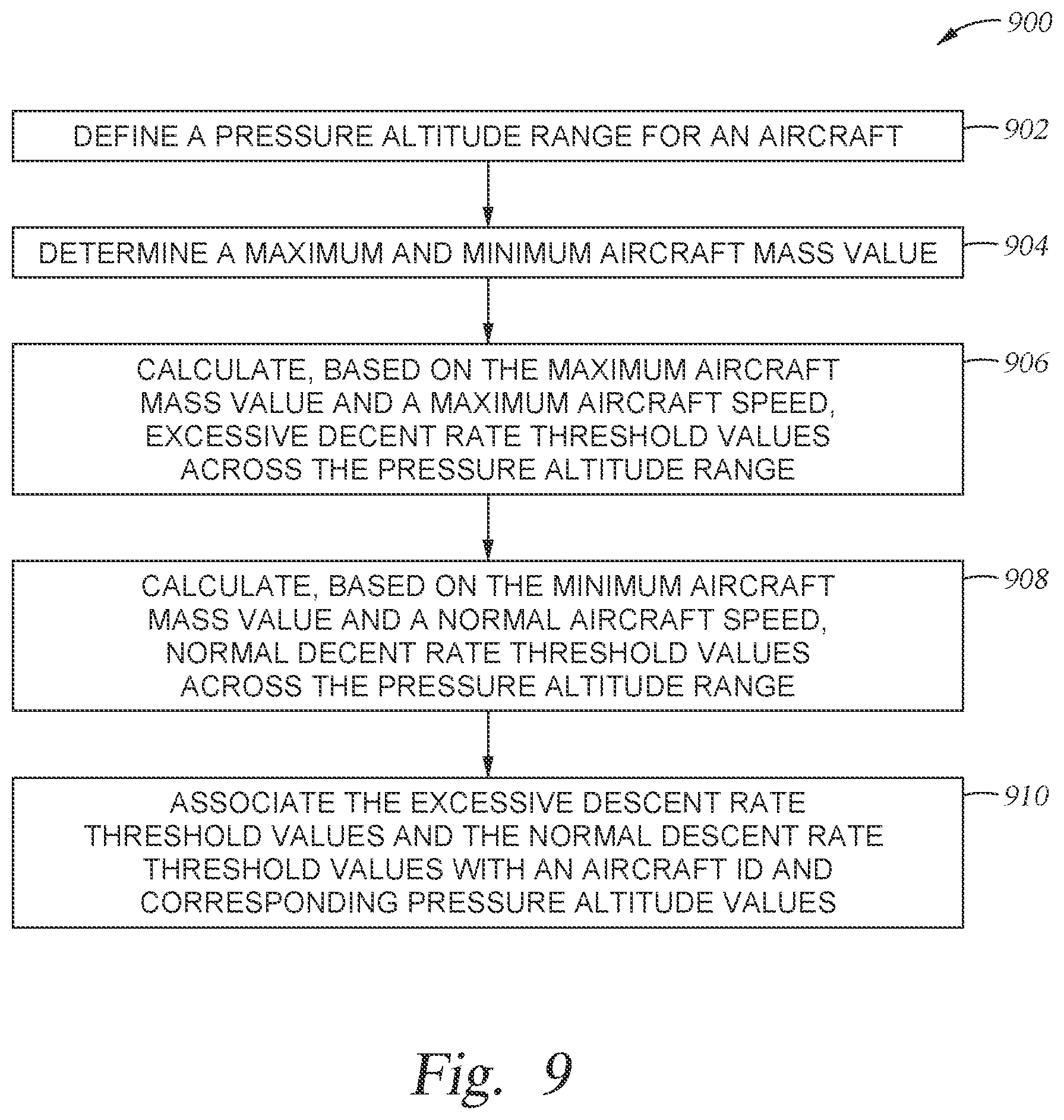 Patent US12488697 Figure 9 – Methods and apparatus for monitoring aircraft descent rates