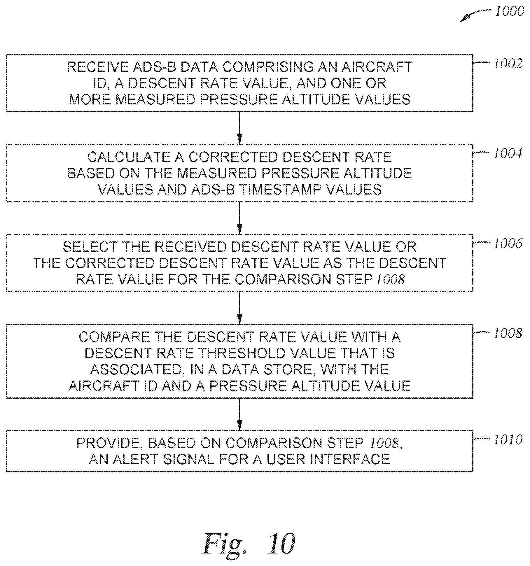 Patent US12488697 Figure 10 – Methods and apparatus for monitoring aircraft descent rates