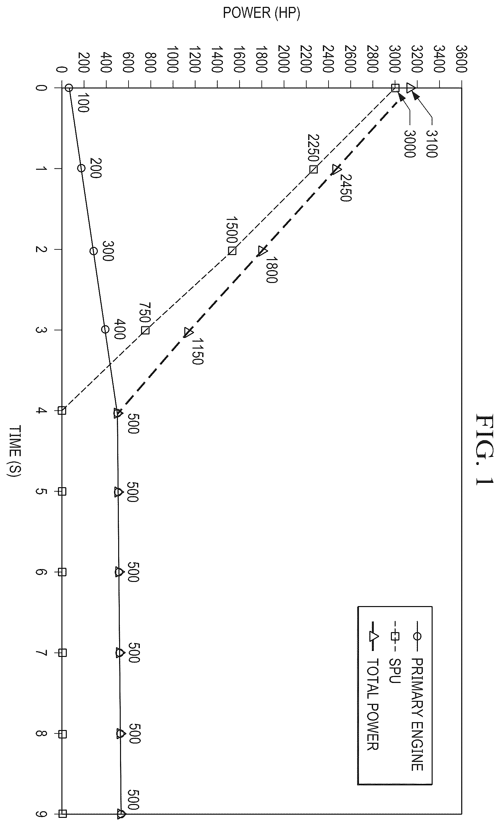 Patent US12488702 Figure 1 – Method of and system for one-engine-inoperative training in aircraft with dissimilar engines