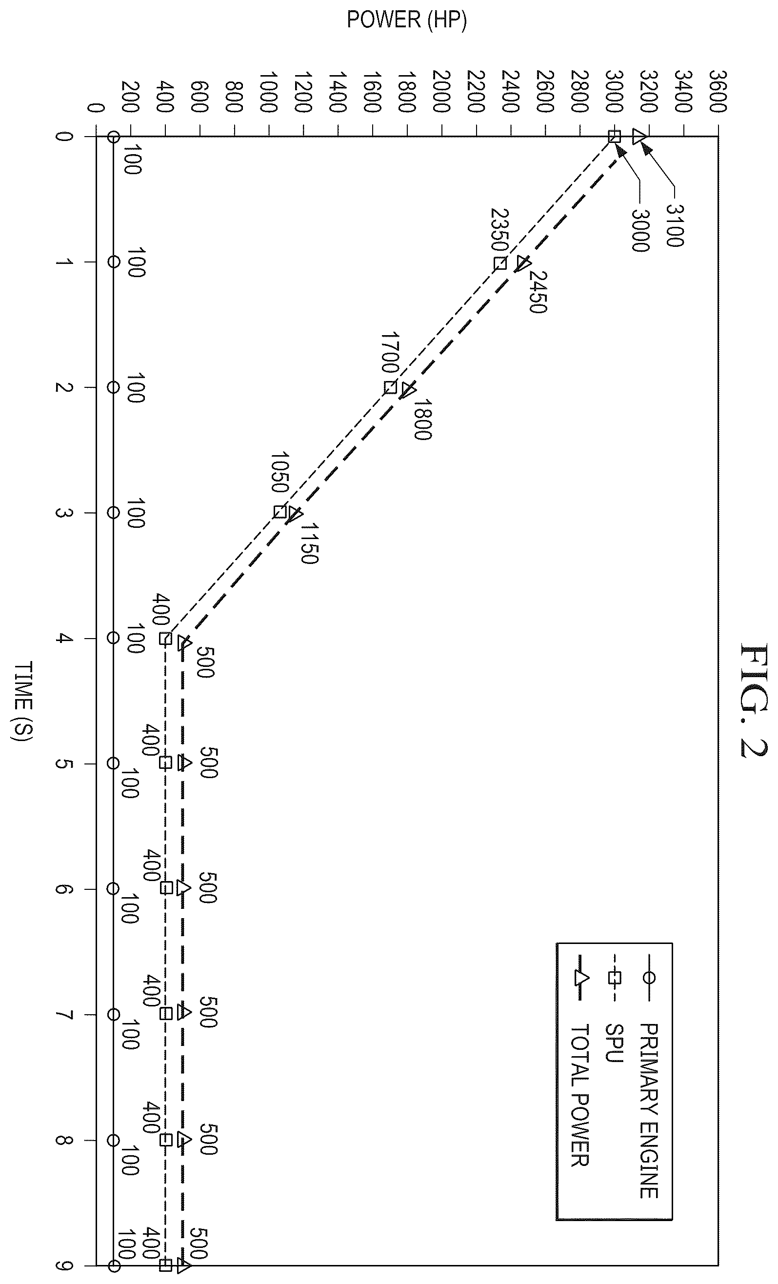 Patent US12488702 Figure 2 – Method of and system for one-engine-inoperative training in aircraft with dissimilar engines