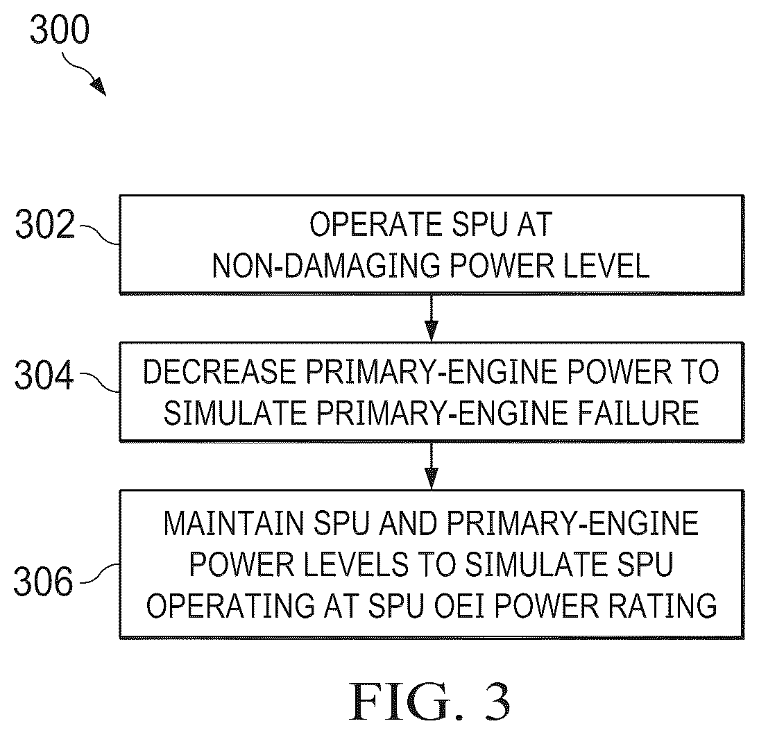 Patent US12488702 Figure 3 – Method of and system for one-engine-inoperative training in aircraft with dissimilar engines