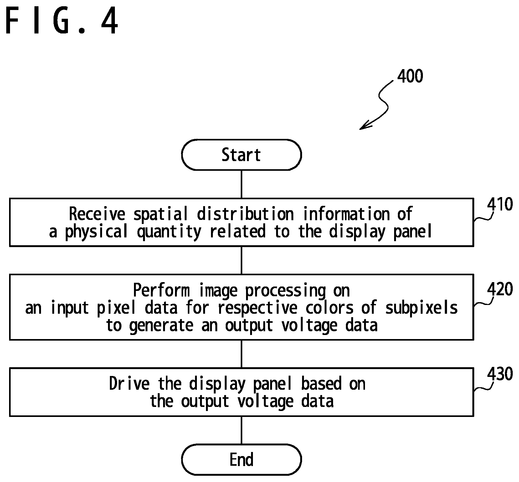 Patent US12488720 Figure 4 – Device and method for image processing in a display driver