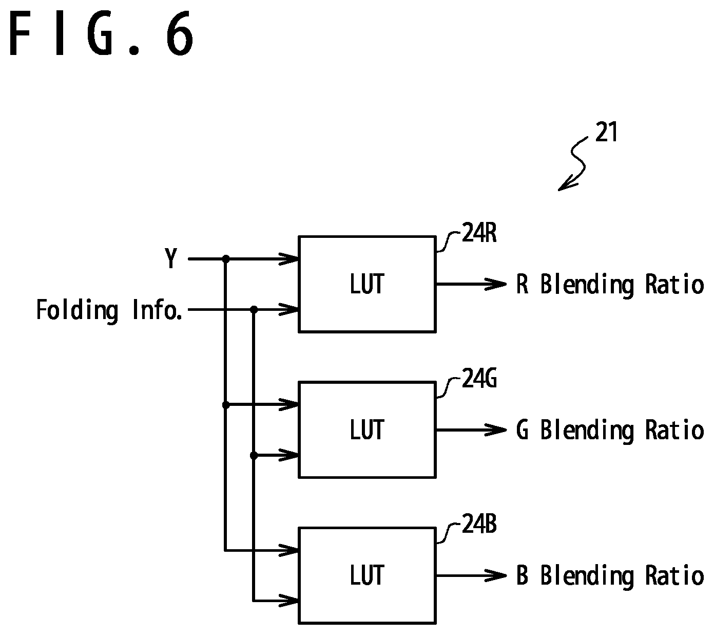 Patent US12488720 Figure 6 – Device and method for image processing in a display driver