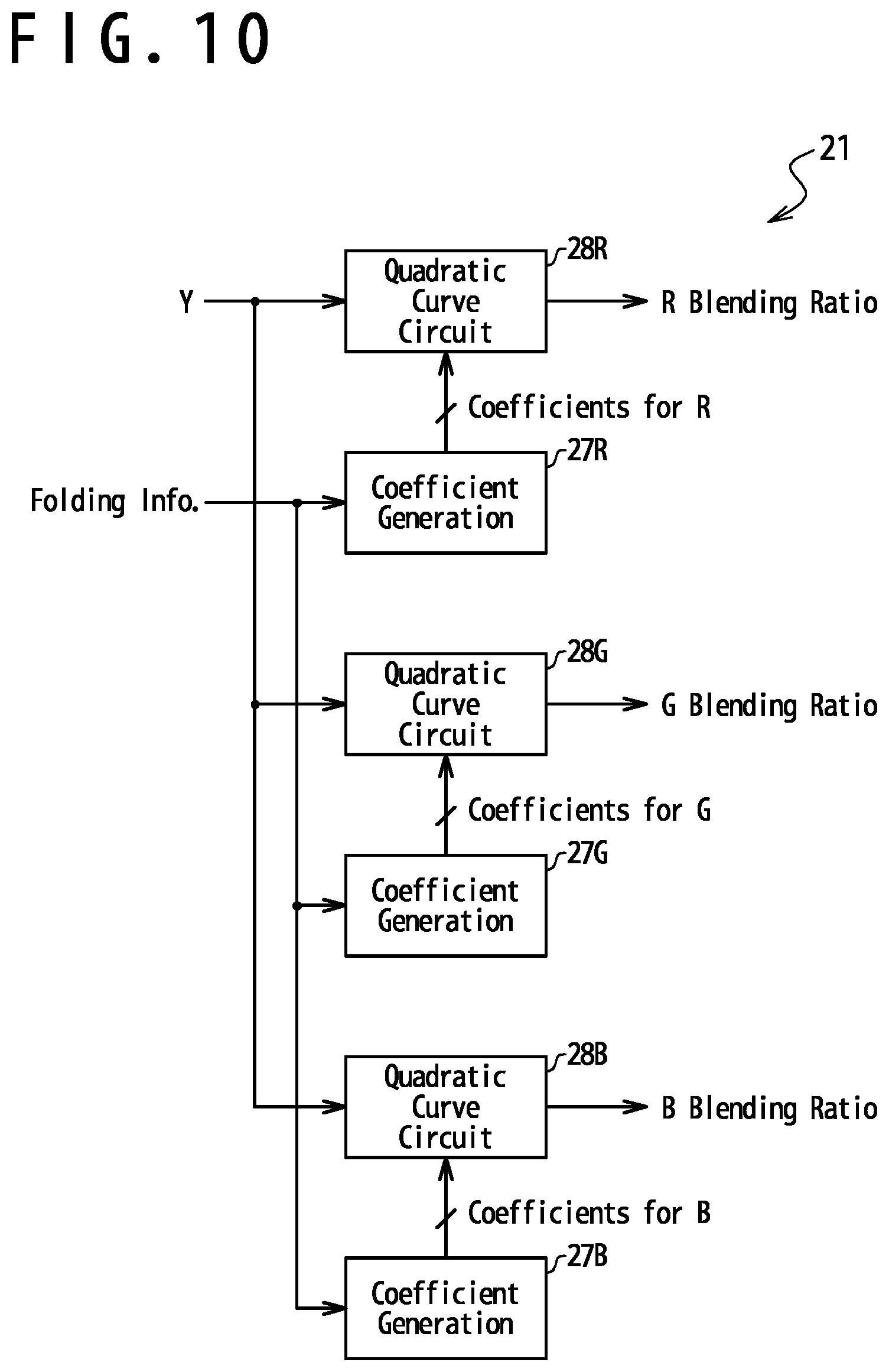 Patent US12488720 Figure 10 – Device and method for image processing in a display driver