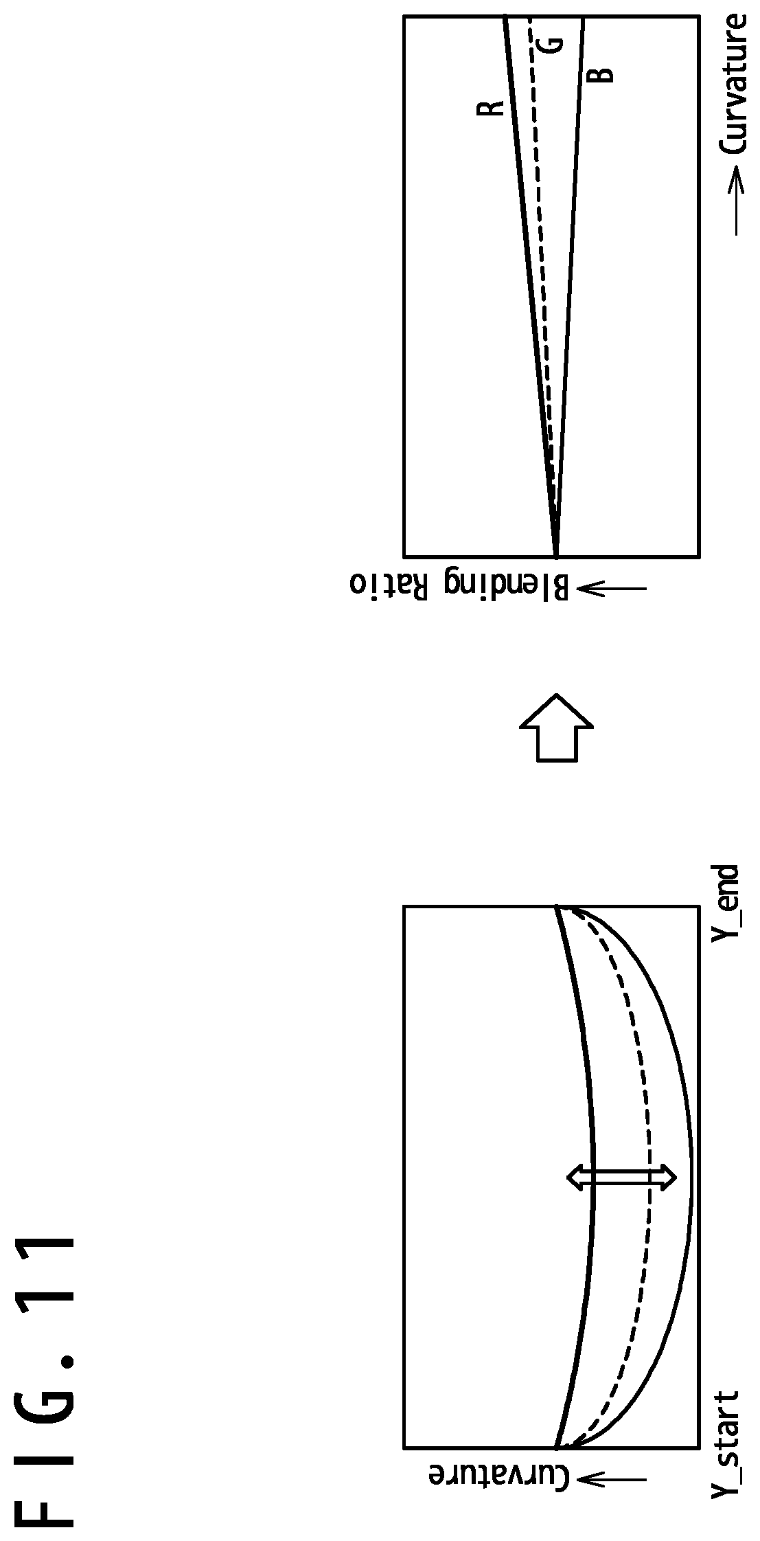Patent US12488720 Figure 11 – Device and method for image processing in a display driver