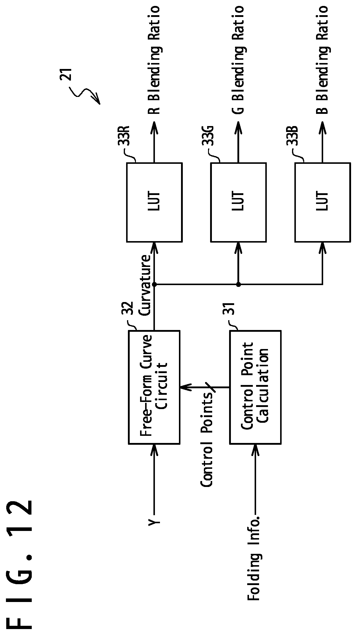 Patent US12488720 Figure 12 – Device and method for image processing in a display driver