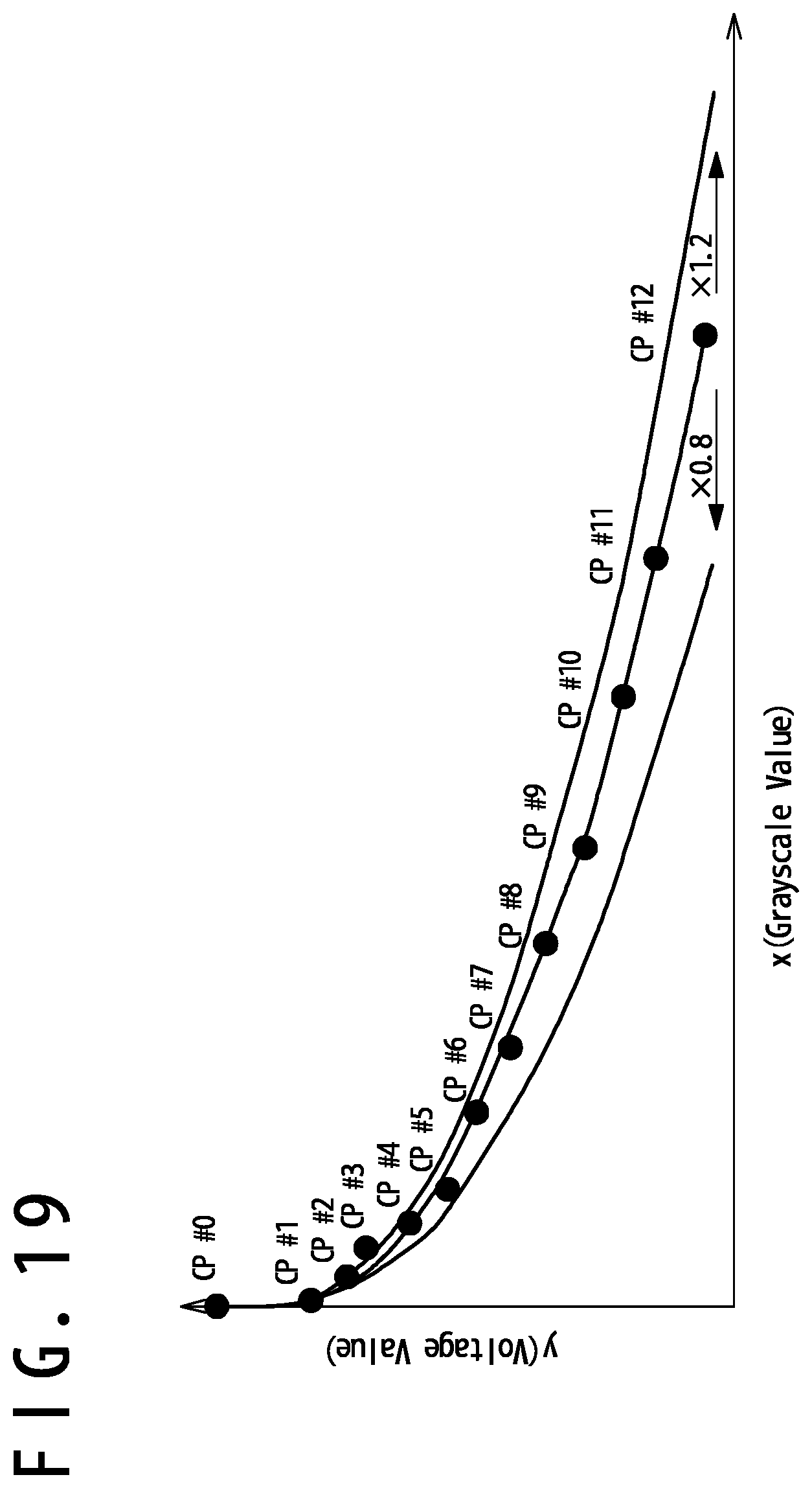 Patent US12488720 Figure 19 – Device and method for image processing in a display driver