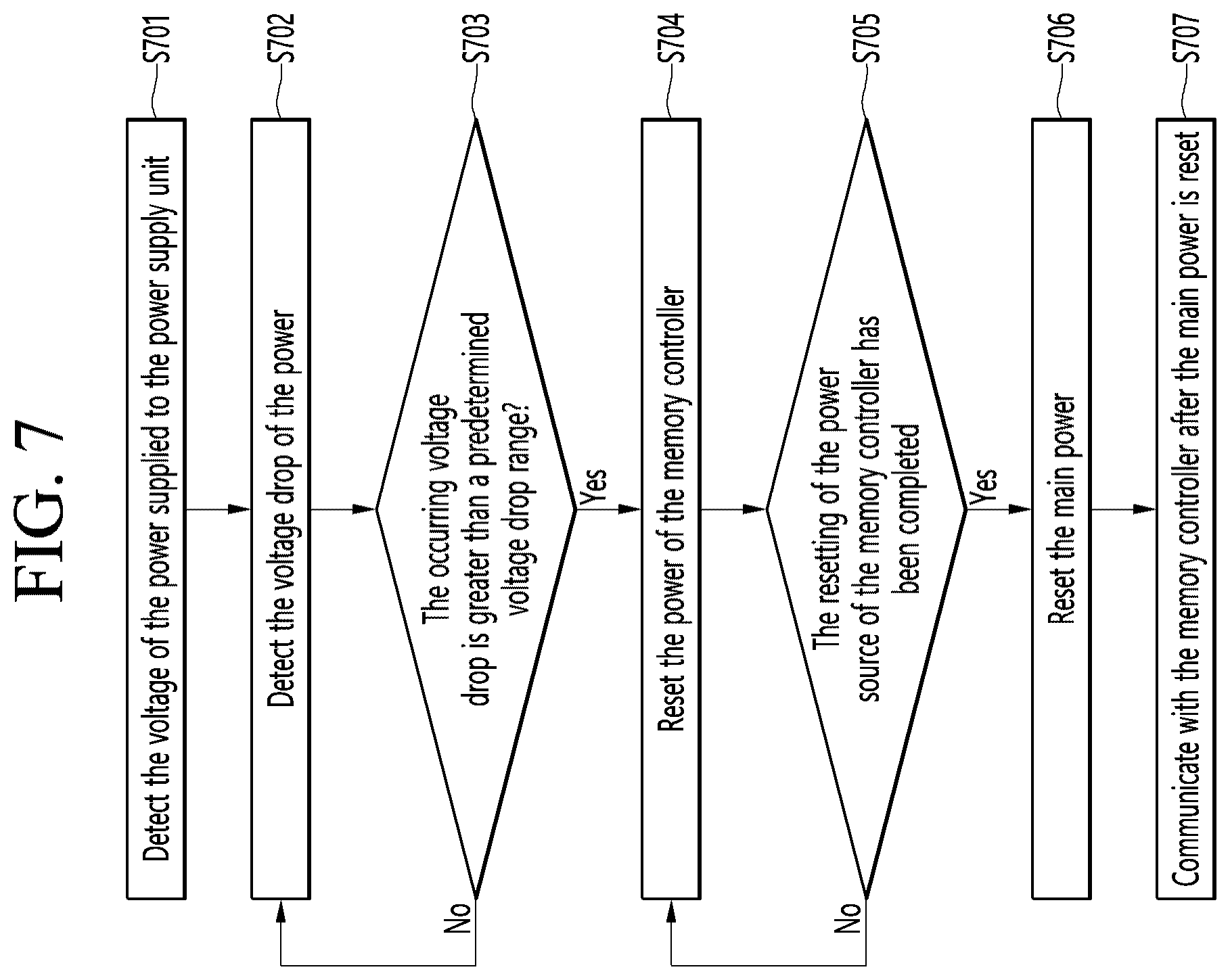 Patent US12488768 Figure 7 – Display device preventing memory controller error due to instant voltage drop, and method therefor
