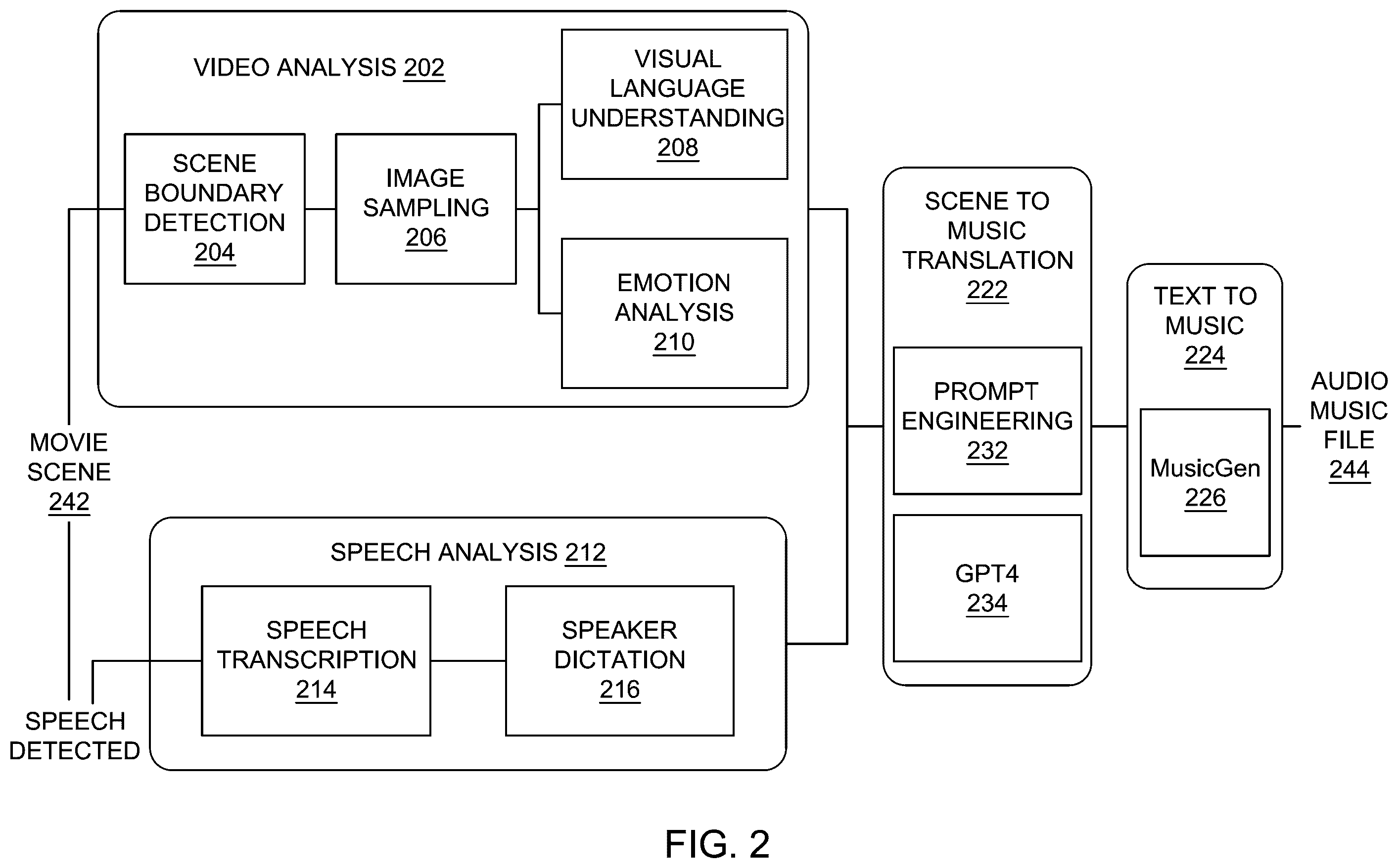 Patent US12488772 Figure 2 – System and method of GPT driven cinematic music generation through text processing