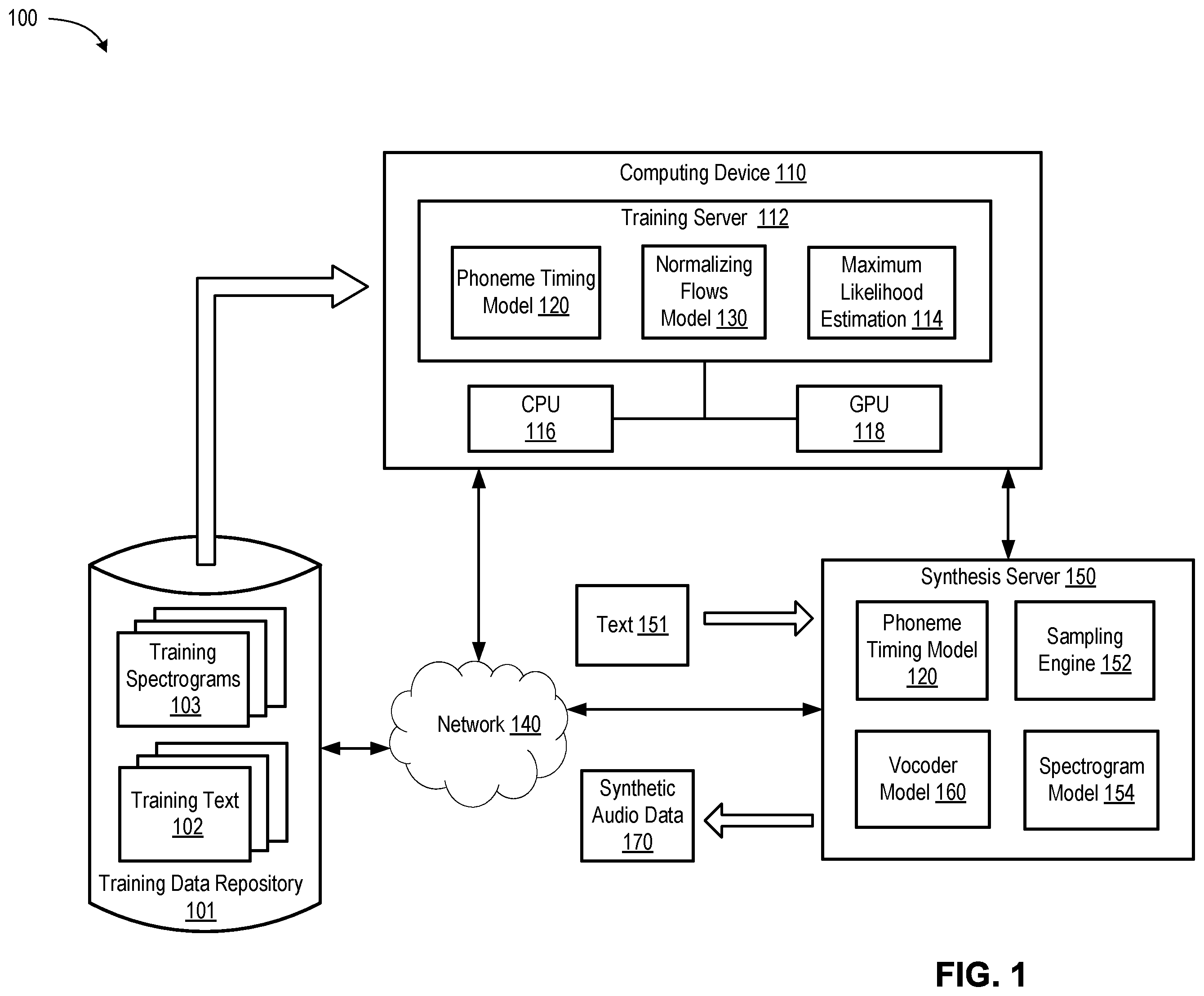 Patent US12488778 — Normalizing flows with neural splines for high-quality speech synthesis — Figure 1