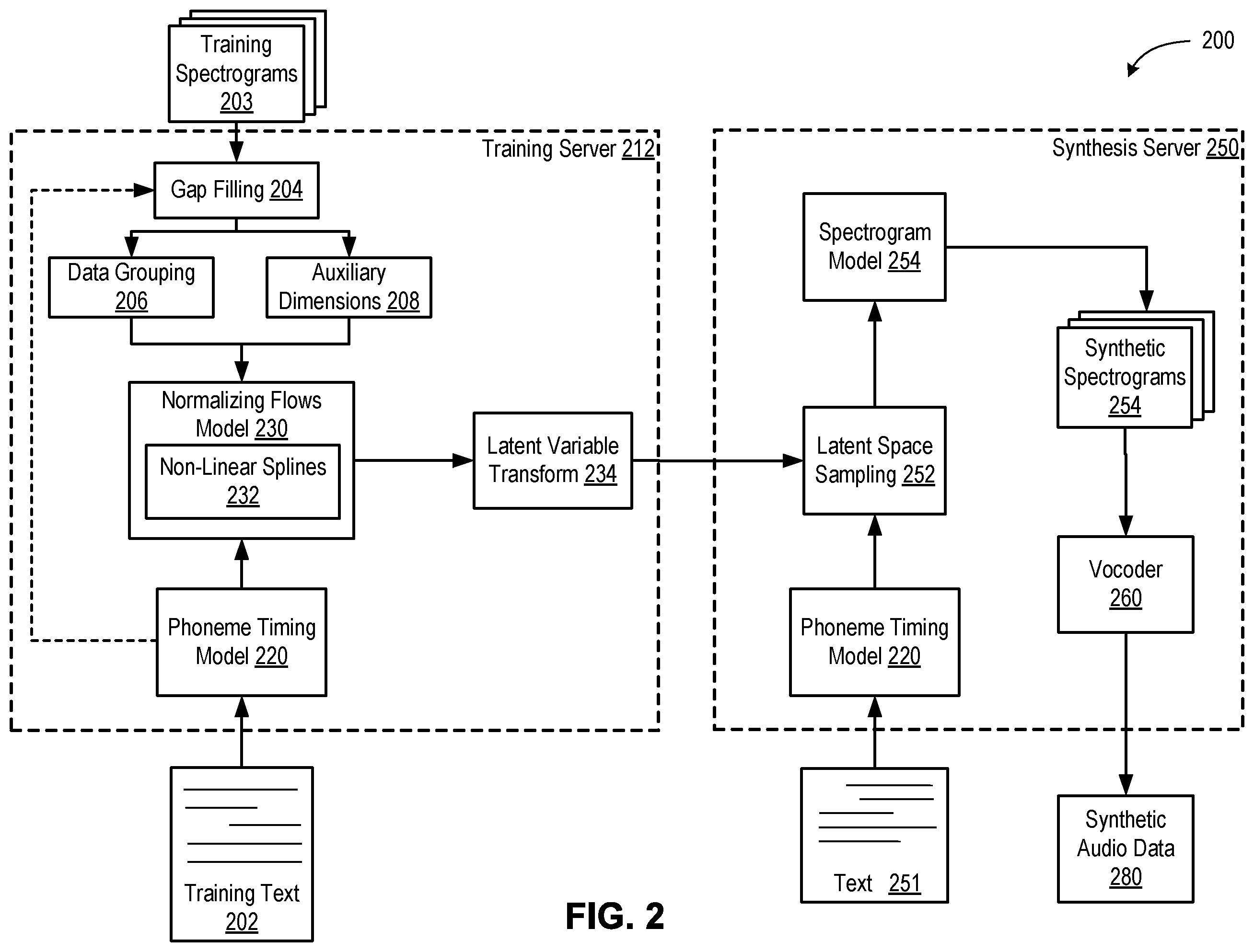 Patent US12488778 Figure 2 – Normalizing flows with neural splines for high-quality speech synthesis