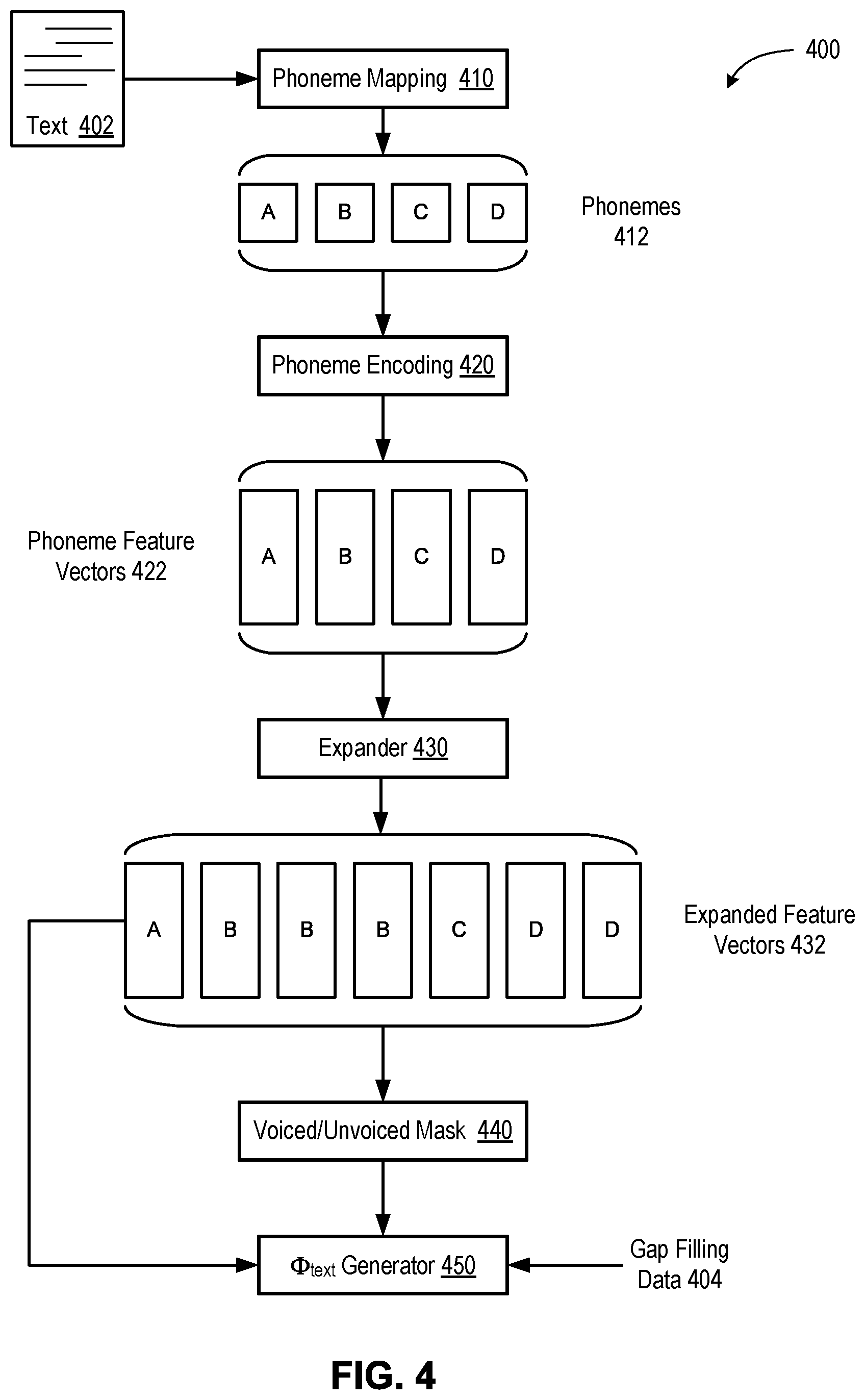 Patent US12488778 Figure 4 – Normalizing flows with neural splines for high-quality speech synthesis