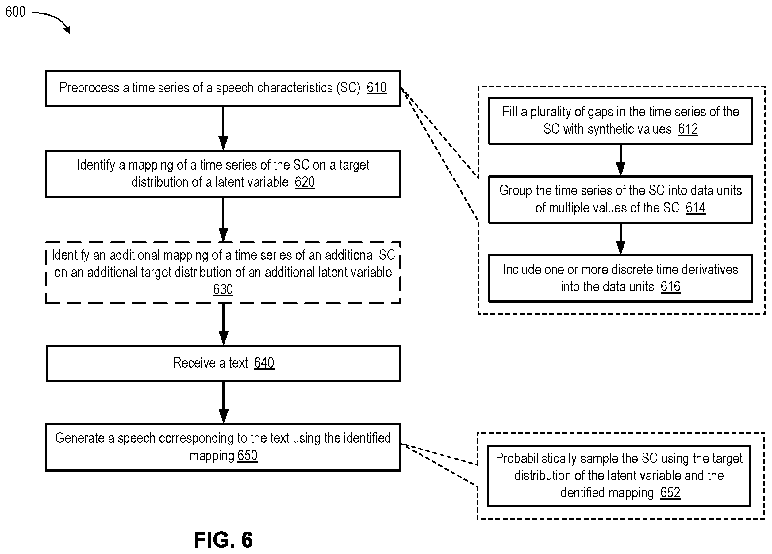 Patent US12488778 Figure 6 – Normalizing flows with neural splines for high-quality speech synthesis