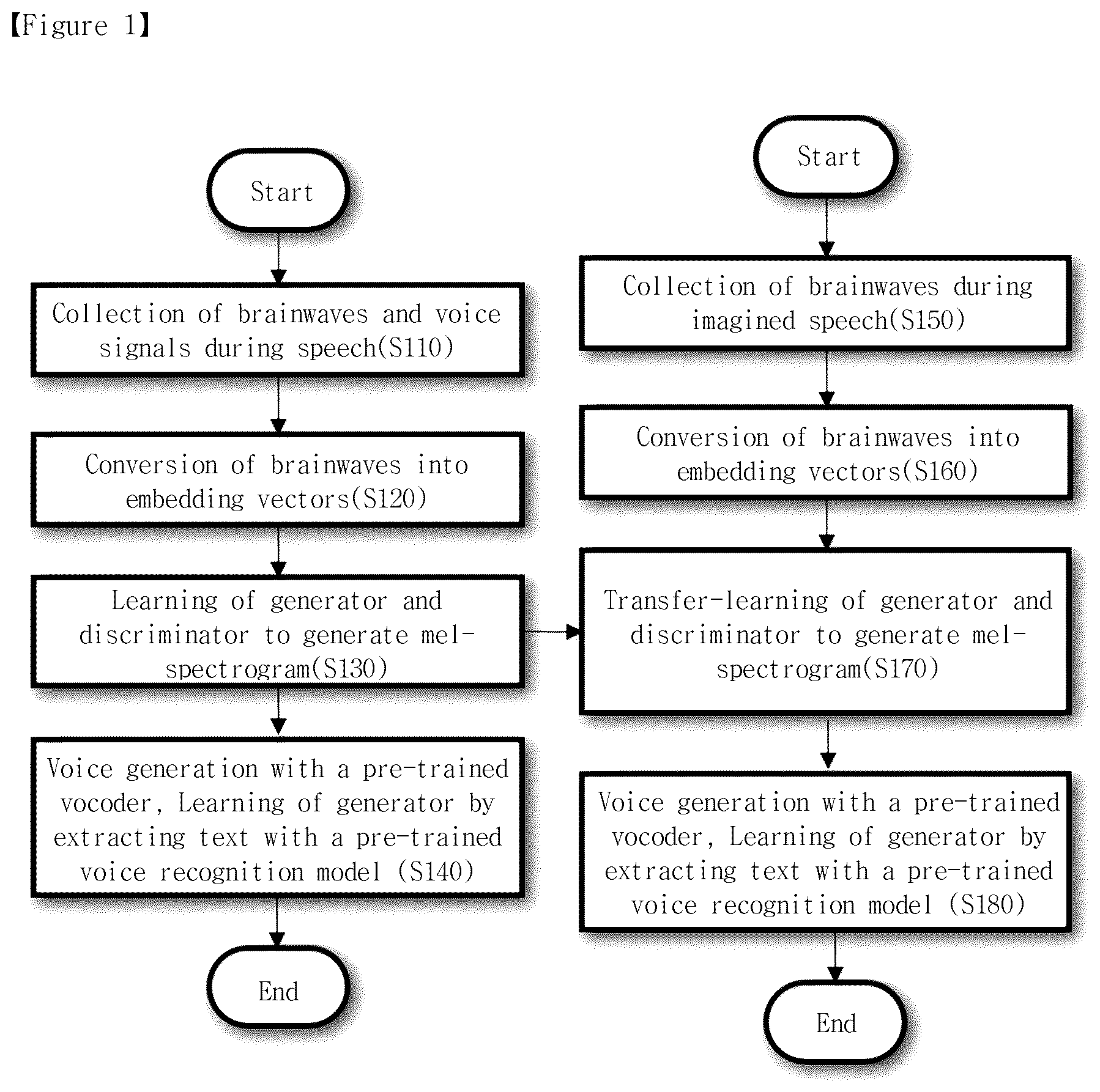 Patent US12488779 Figure 1 – Method and apparatus for voice synthesis based on brain waves during imagined speech