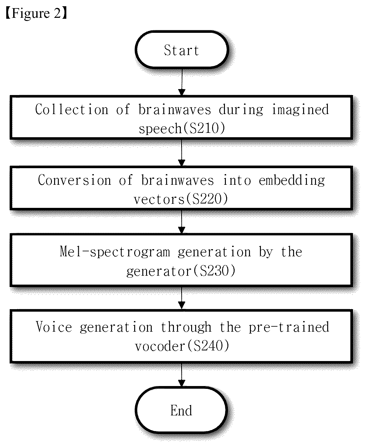 Patent US12488779 Figure 2 – Method and apparatus for voice synthesis based on brain waves during imagined speech