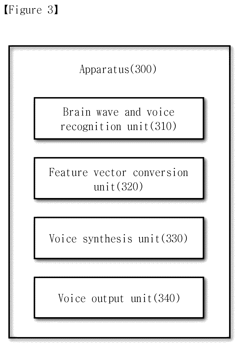 Patent US12488779 Figure 3 – Method and apparatus for voice synthesis based on brain waves during imagined speech