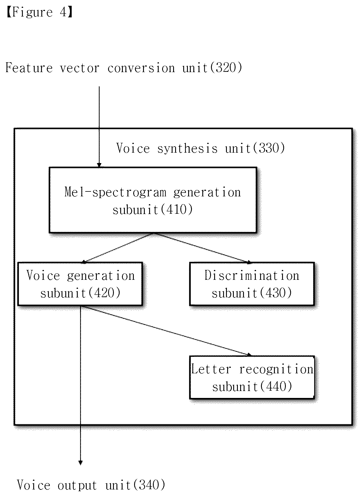 Patent US12488779 Figure 4 – Method and apparatus for voice synthesis based on brain waves during imagined speech