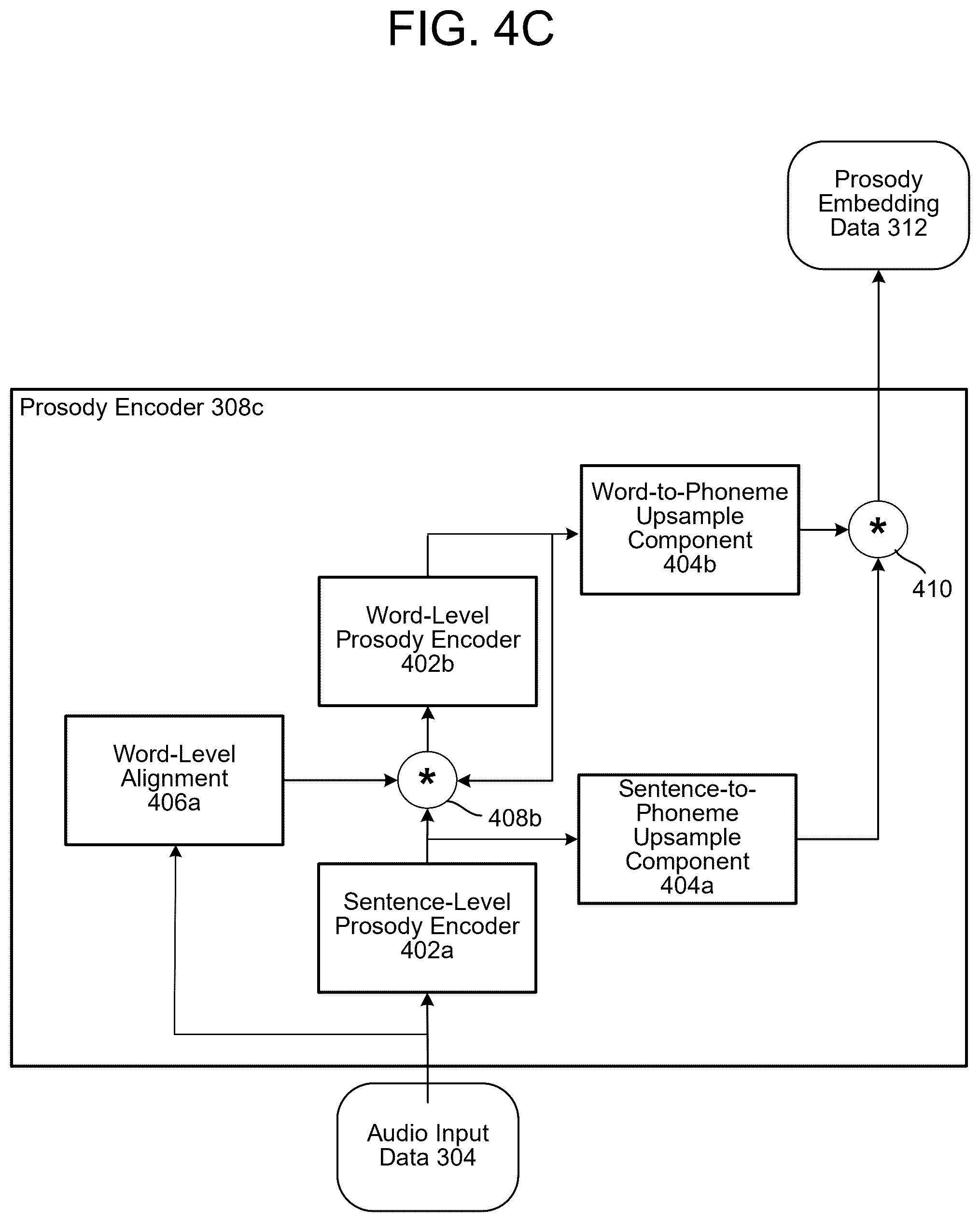 Patent US12488782 Figure 8 – Synthetic speech processing related to prosody prediction